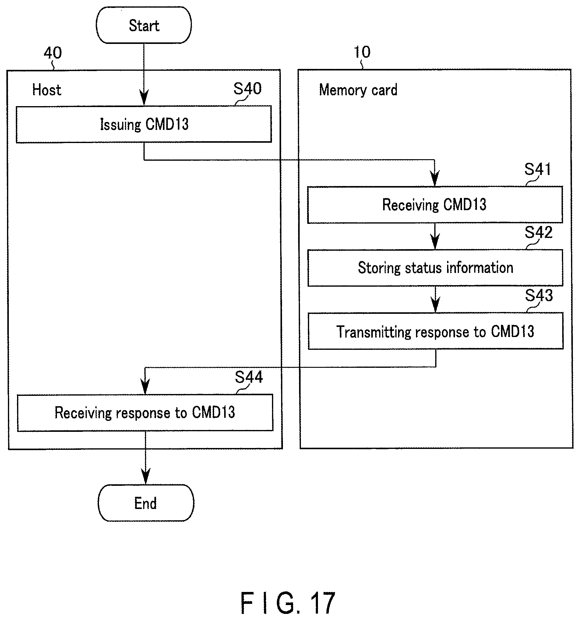 Patent US11847341 Figure 17 – Memory card, memory system, and method of consolidating fragmented files