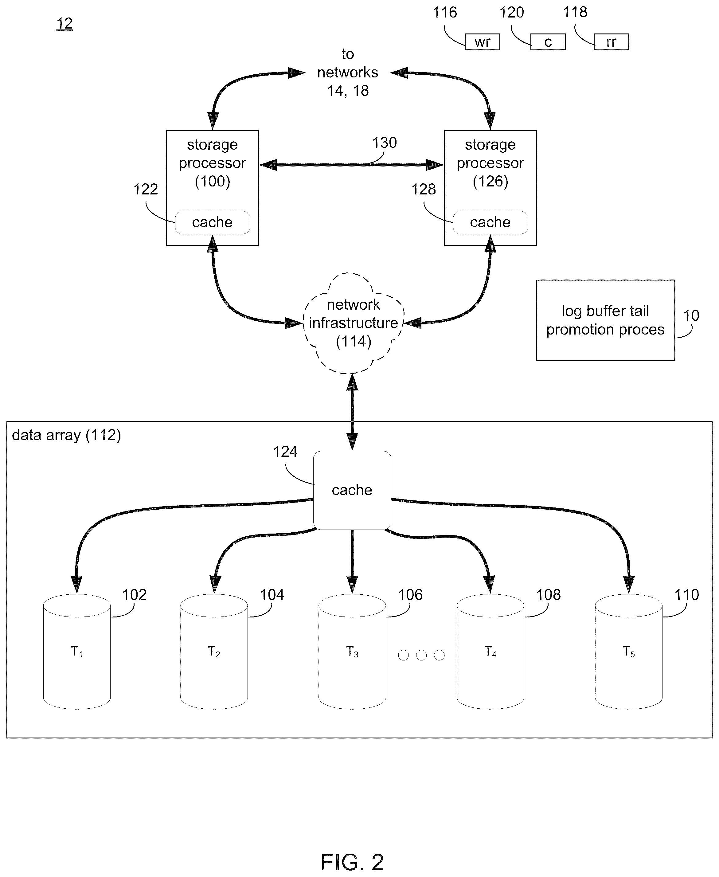 Patent US11847346 Figure 2 – System and method for cooperative tail promotion in a log buffer