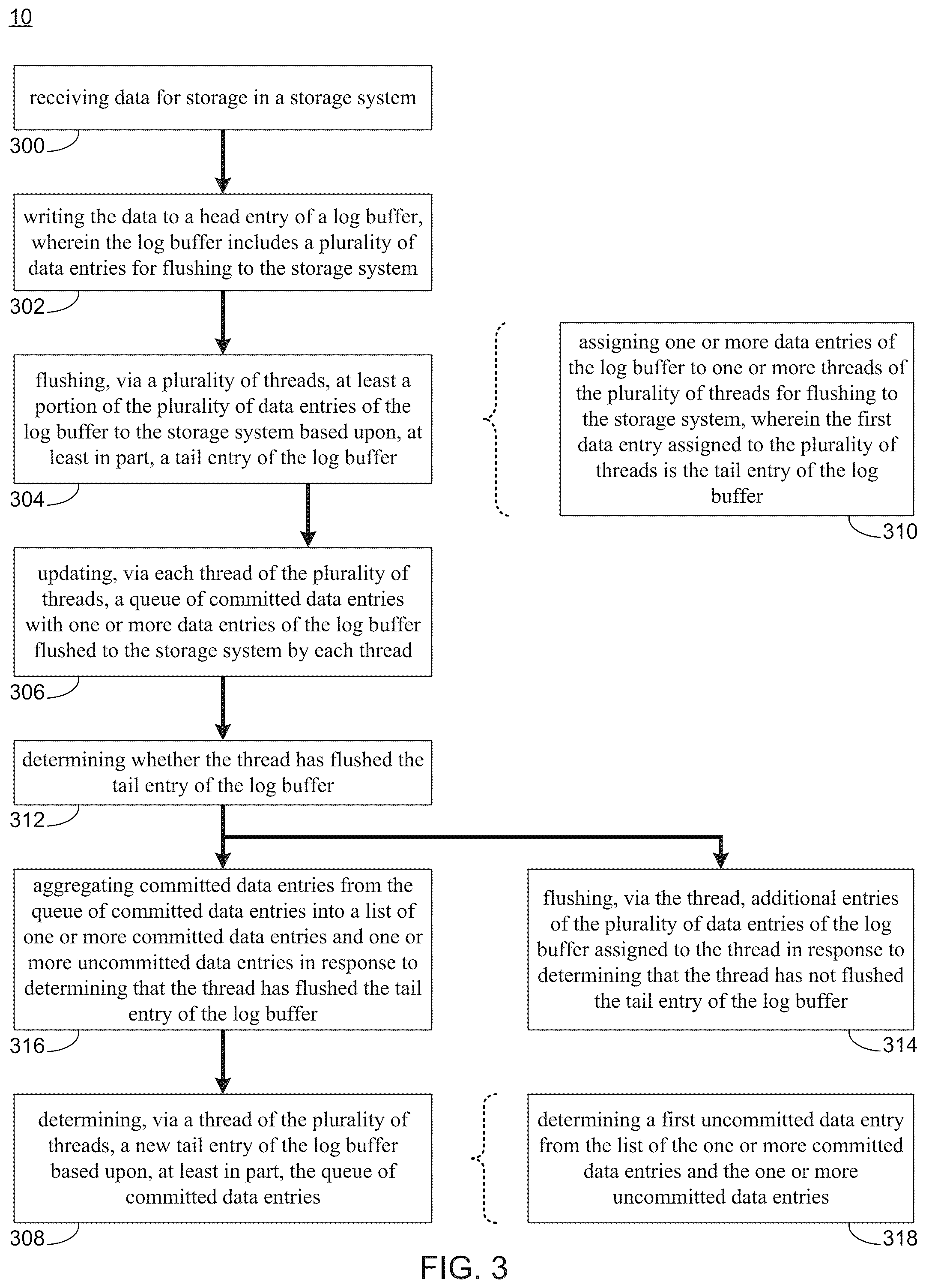 Patent US11847346 Figure 3 – System and method for cooperative tail promotion in a log buffer