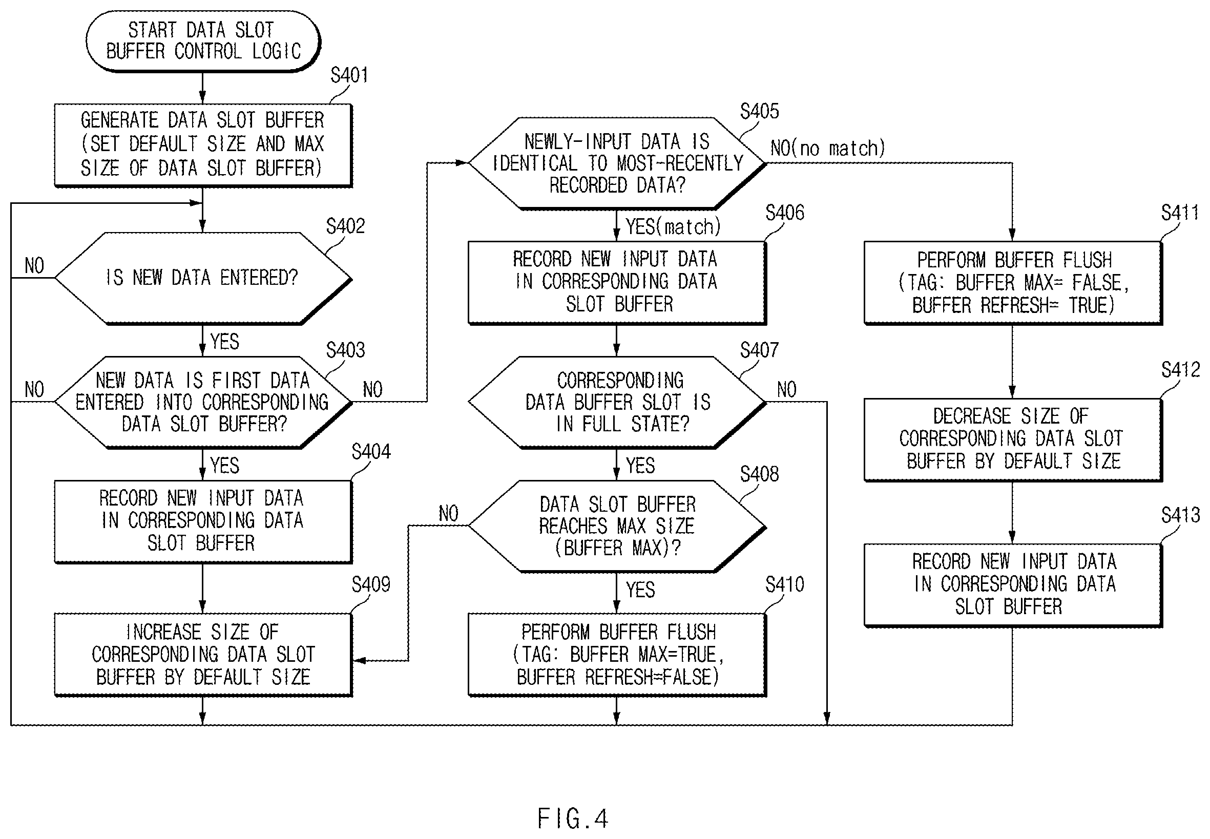 Patent US11847347 Figure 4 – Method for optimizing VCRM transmission data optimization and apparatus therefor