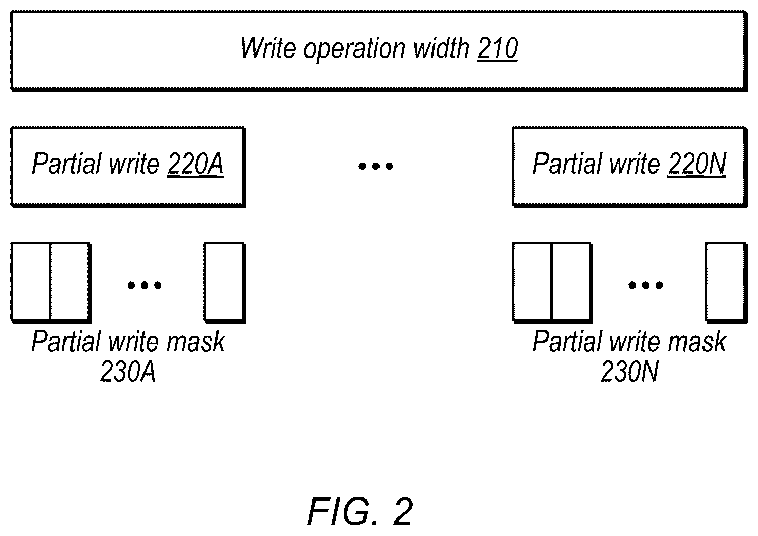 Patent US11847348 Figure 2 – Multi-activation techniques for partial write operations