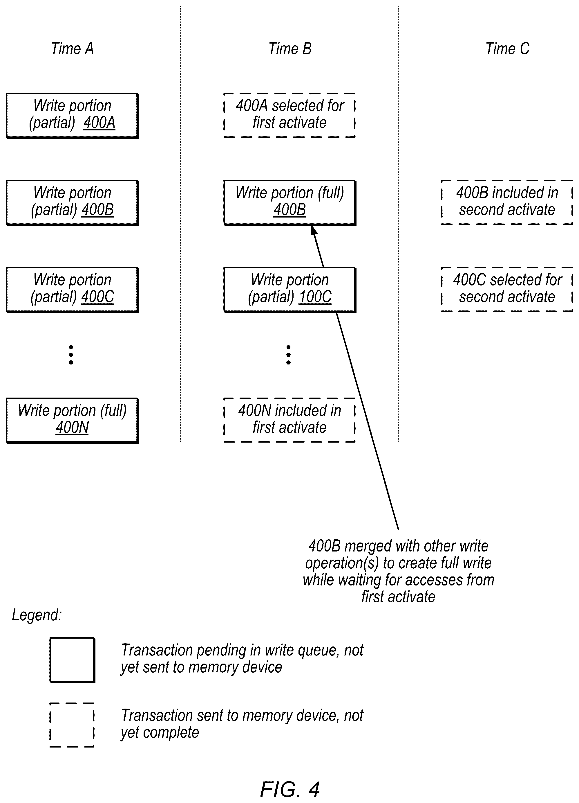 Patent US11847348 Figure 4 – Multi-activation techniques for partial write operations