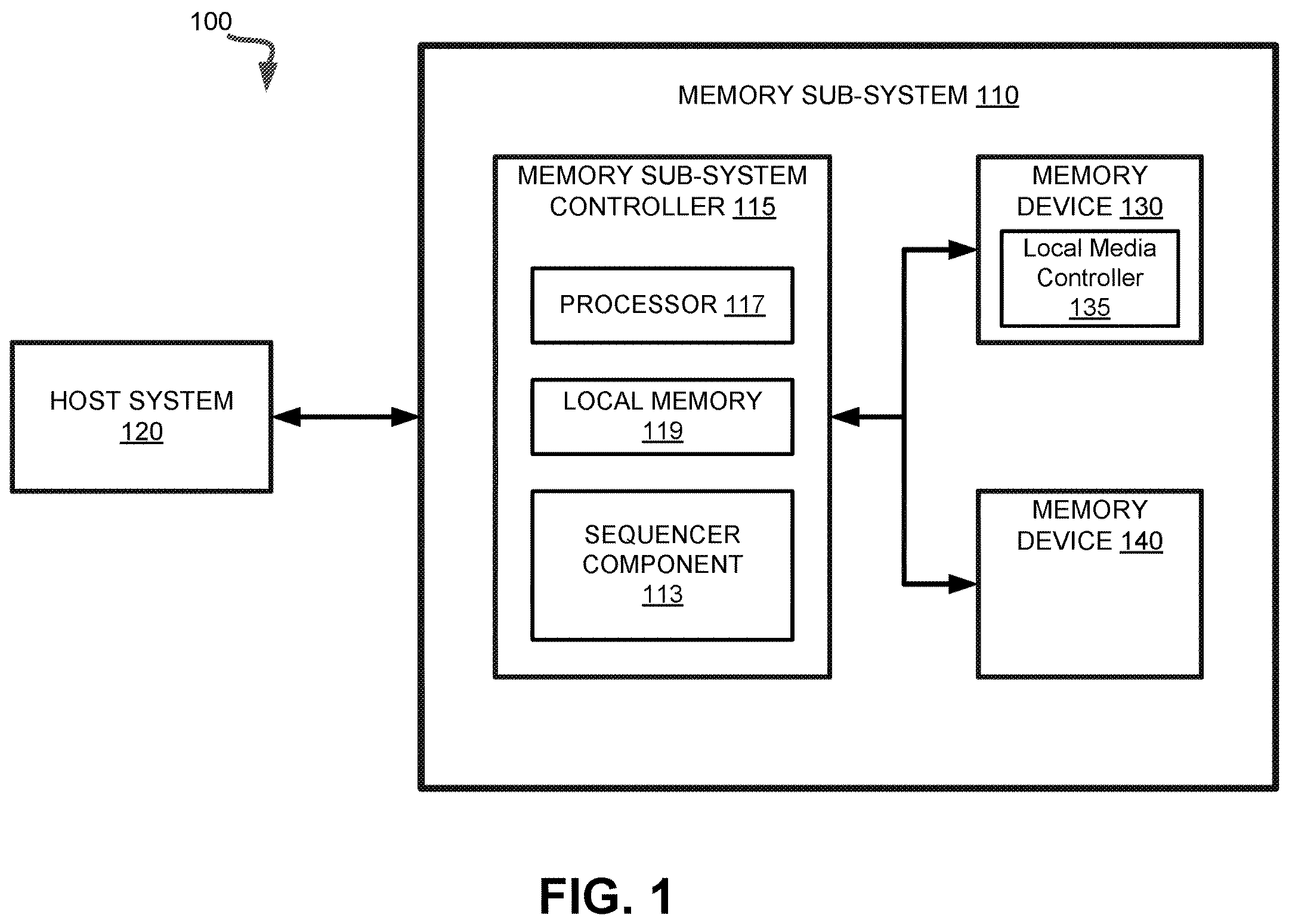 Patent US11847349 Figure 1 – Dynamic partition command queues for a memory device