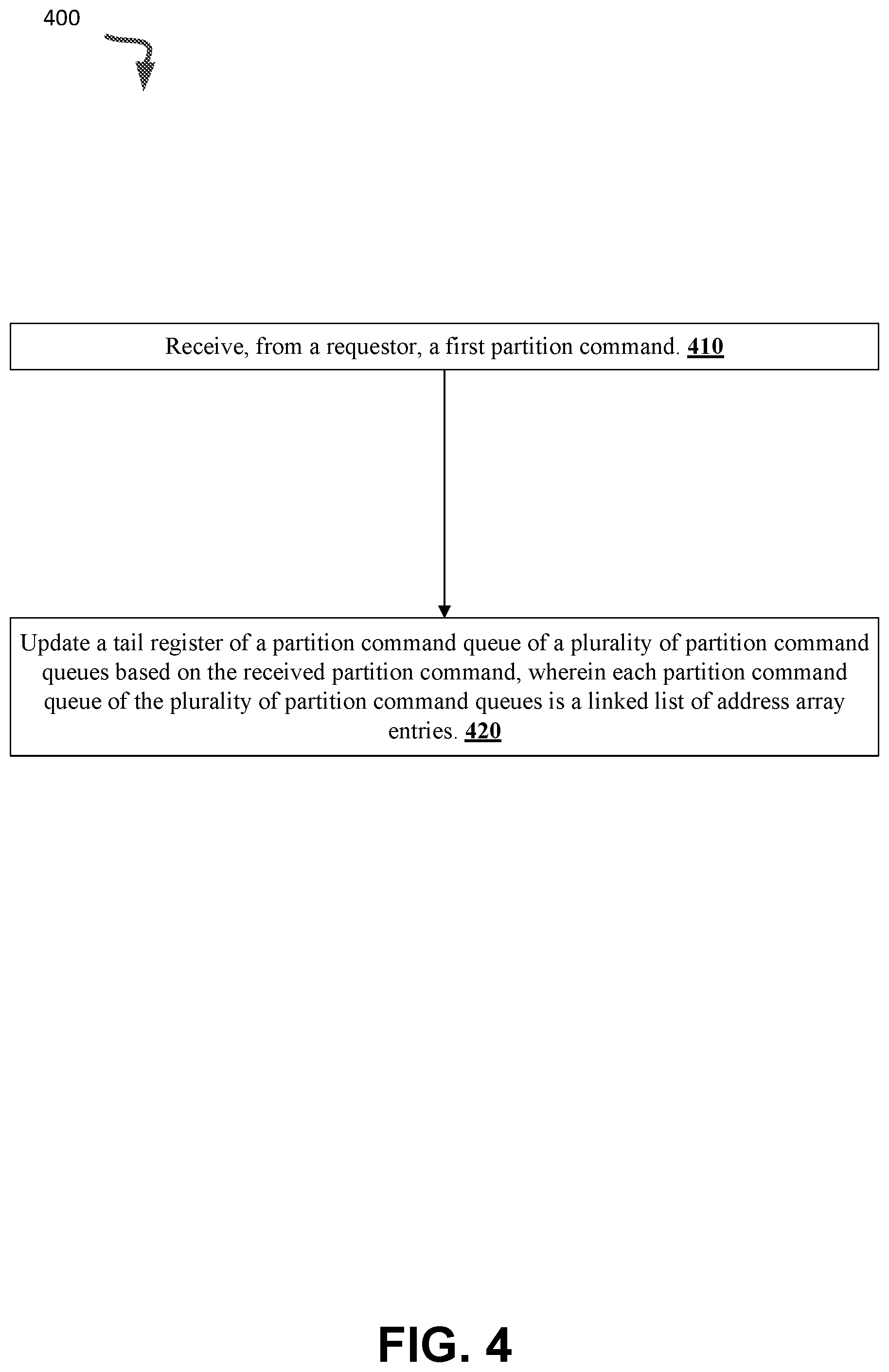 Patent US11847349 Figure 4 – Dynamic partition command queues for a memory device