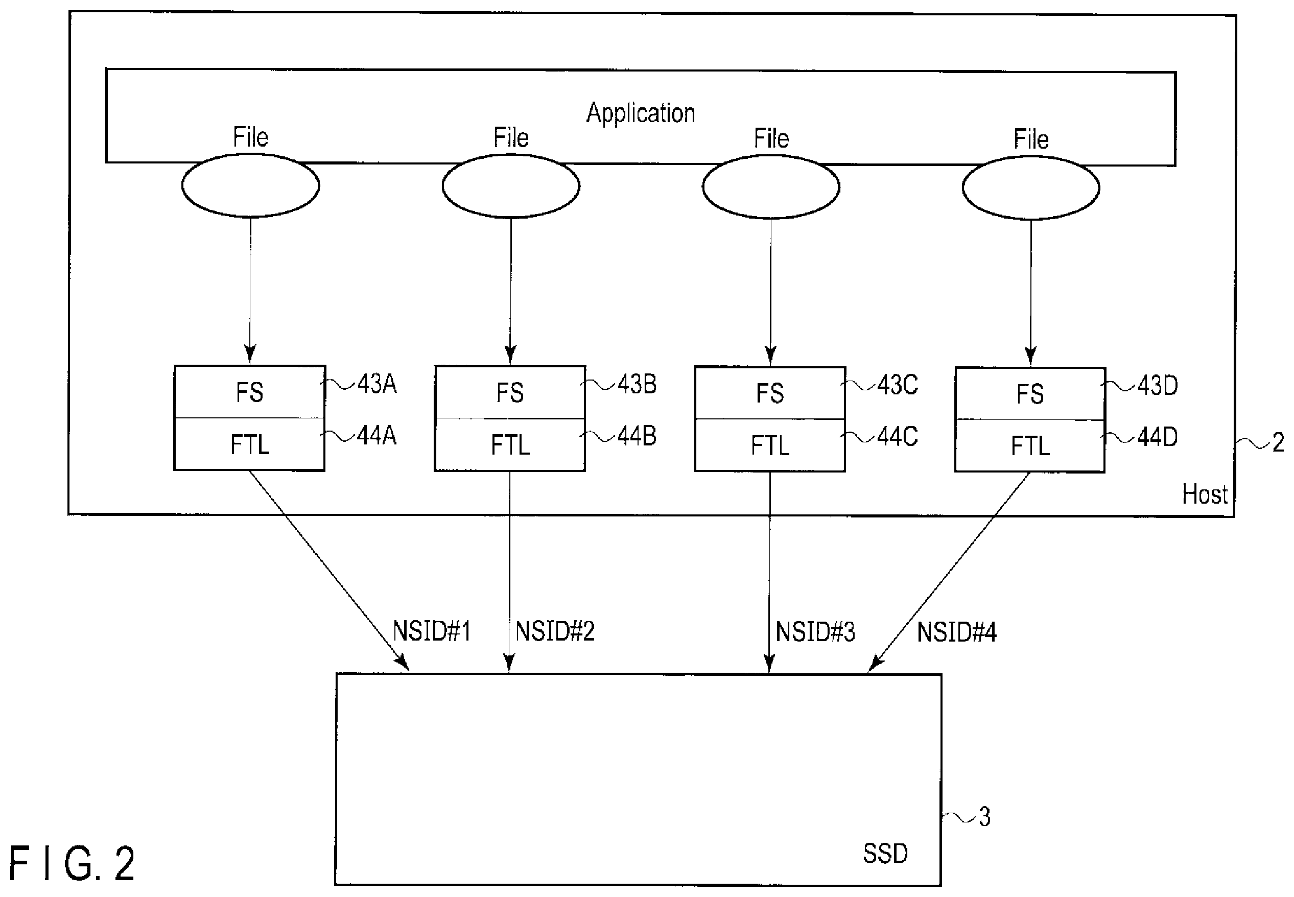 Patent US11847350 Figure 2 – Storage system, information processing system and method for controlling nonvolatile memory