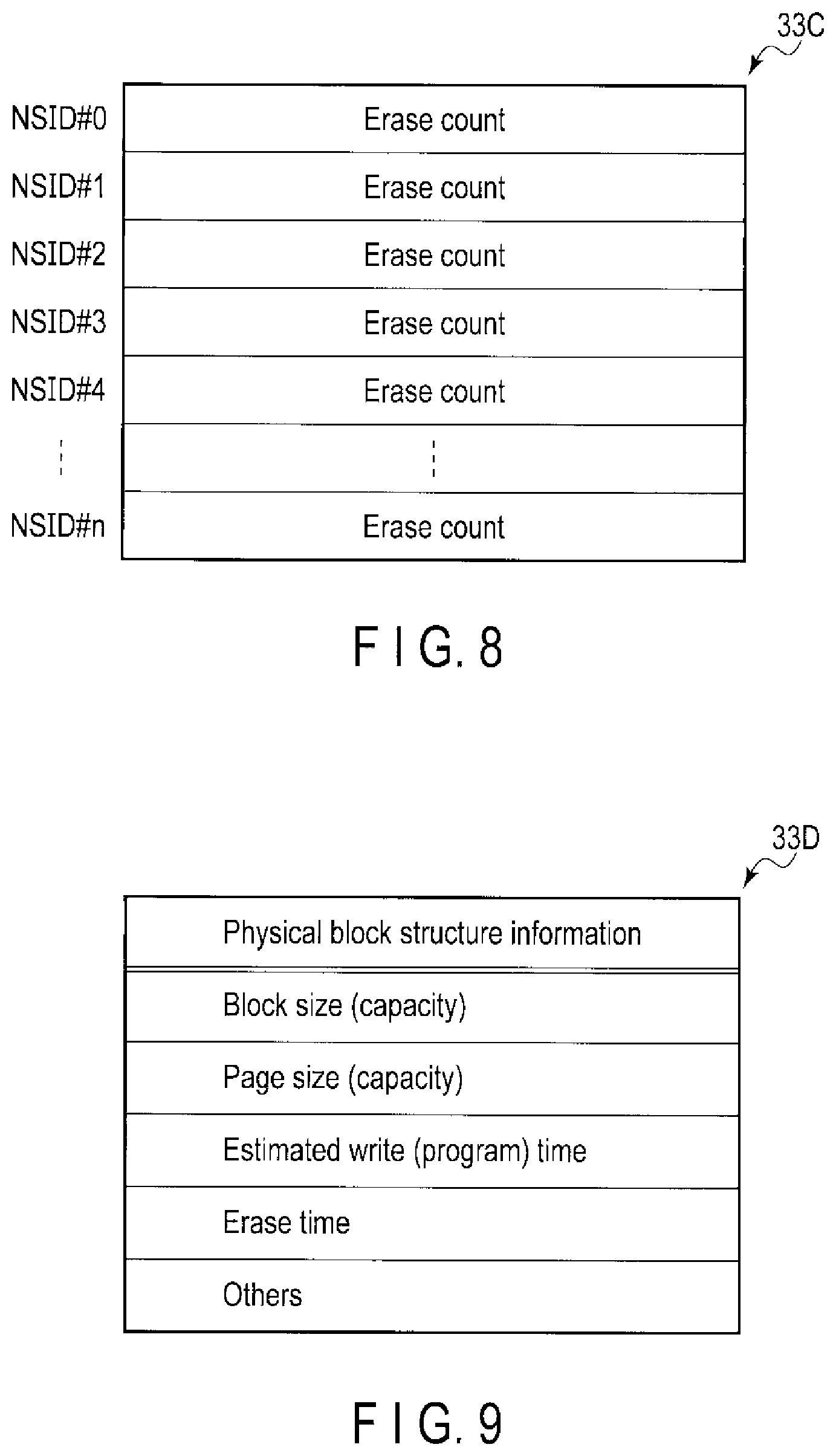 Patent US11847350 Figure 7 – Storage system, information processing system and method for controlling nonvolatile memory