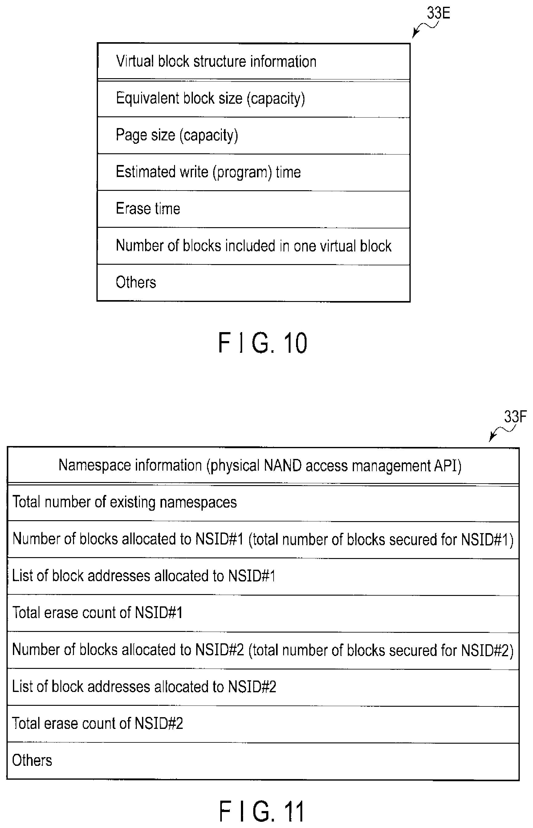 Patent US11847350 Figure 8 – Storage system, information processing system and method for controlling nonvolatile memory
