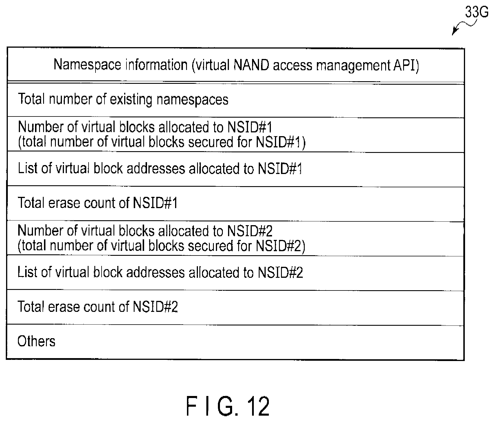 Patent US11847350 Figure 9 – Storage system, information processing system and method for controlling nonvolatile memory