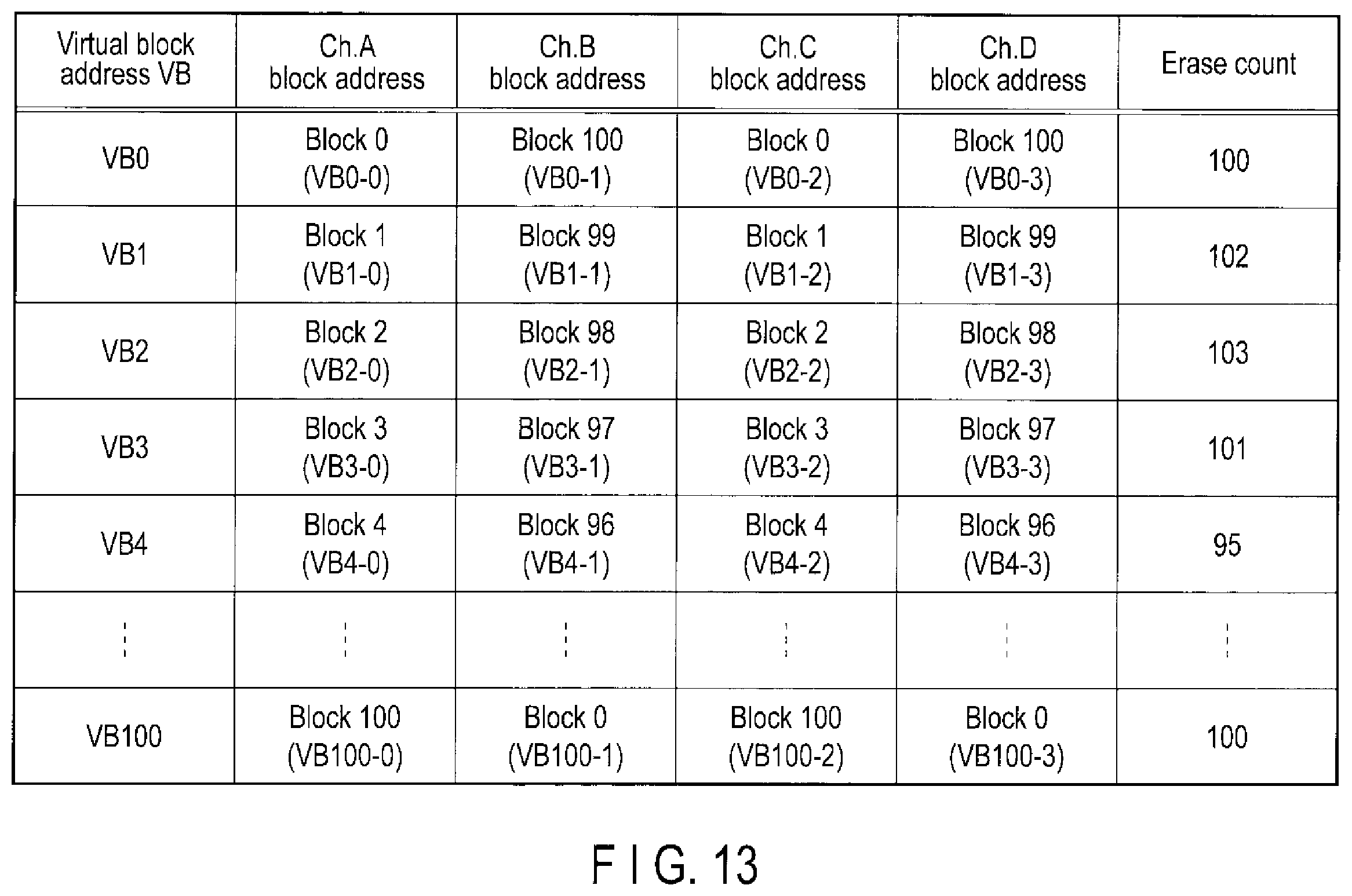 Patent US11847350 Figure 10 – Storage system, information processing system and method for controlling nonvolatile memory