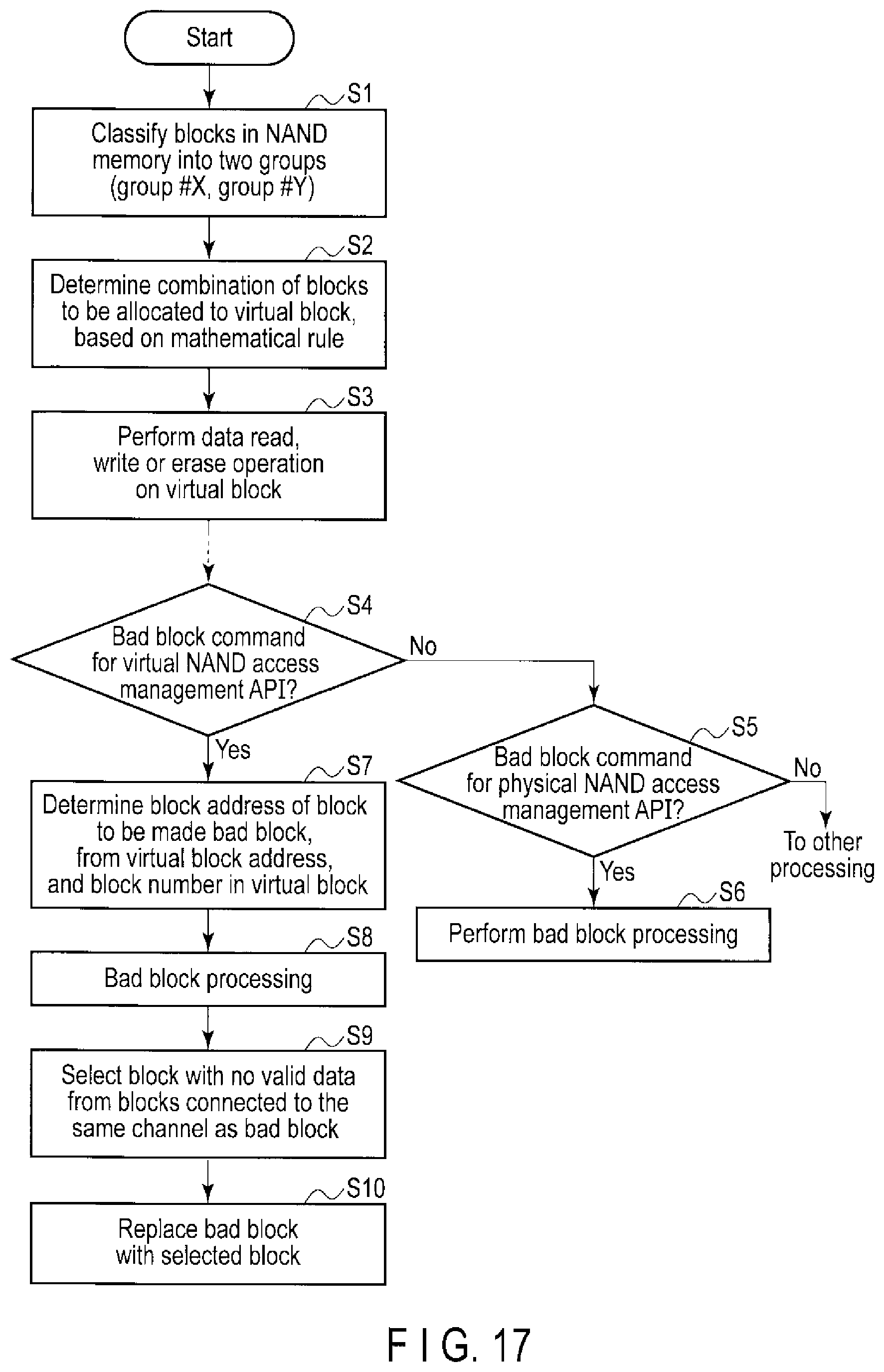 Patent US11847350 Figure 13 – Storage system, information processing system and method for controlling nonvolatile memory