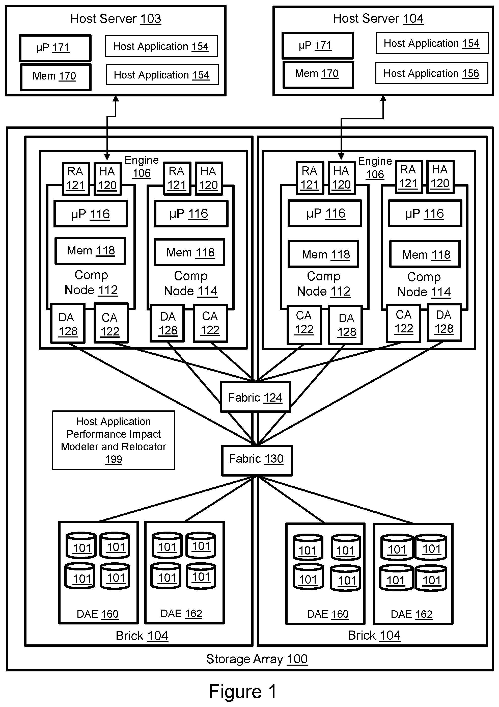 Patent US11847351 Figure 1 – Automatic identification and ranking of migration candidate storage groups based on relative performance impact to current storage array components