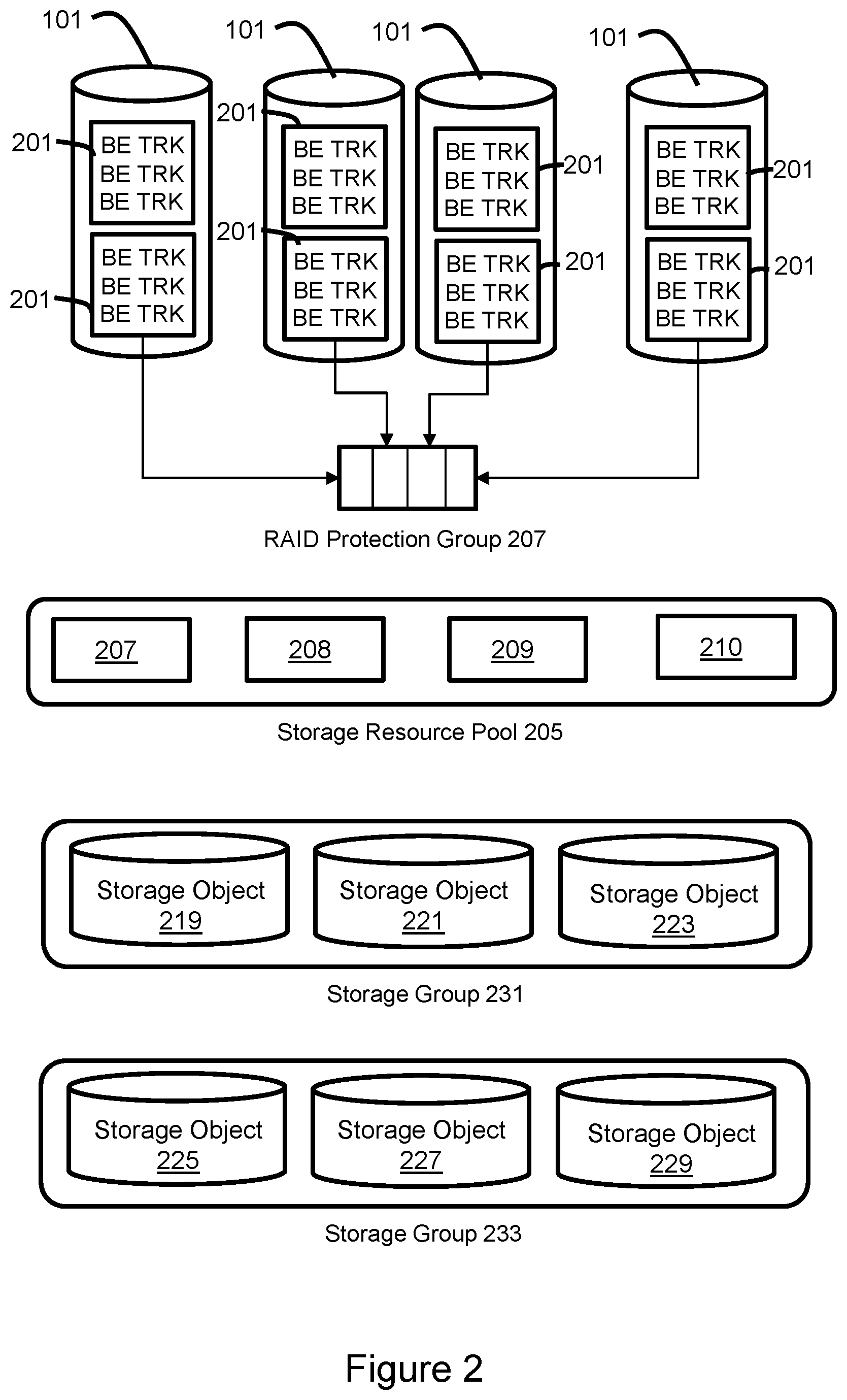 Patent US11847351 Figure 2 – Automatic identification and ranking of migration candidate storage groups based on relative performance impact to current storage array components