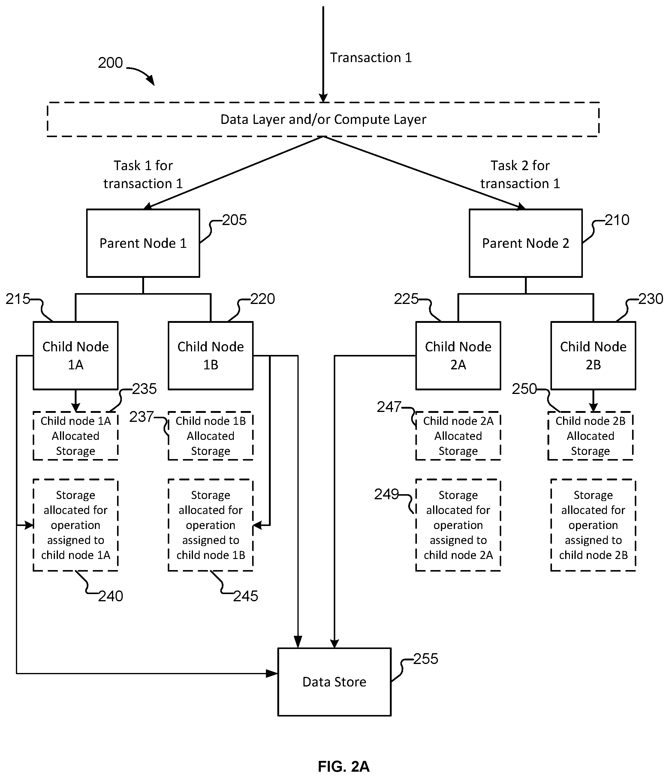 Patent US11847352 Figure 2 – Parent child request recovery to improve stability