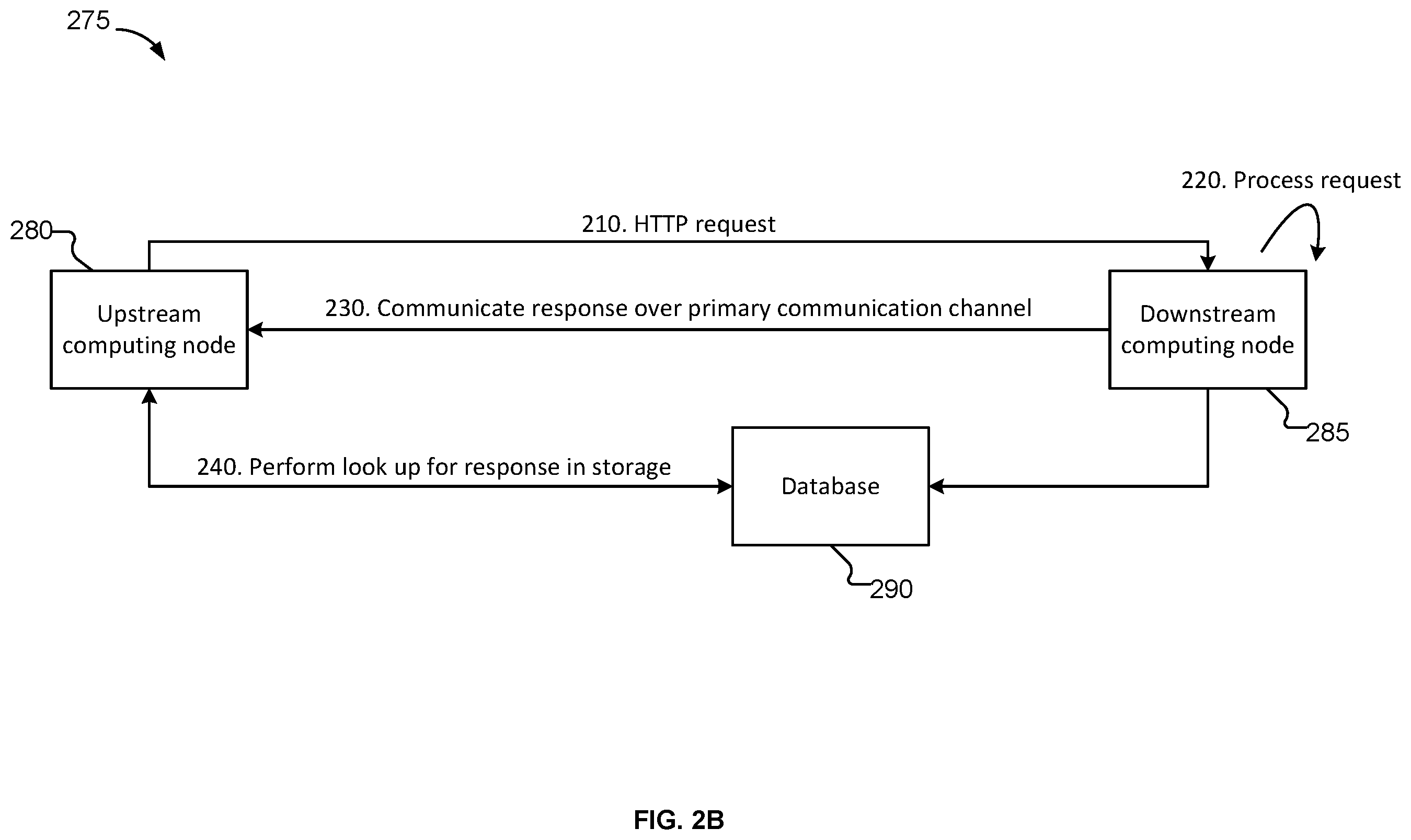 Patent US11847352 Figure 3 – Parent child request recovery to improve stability
