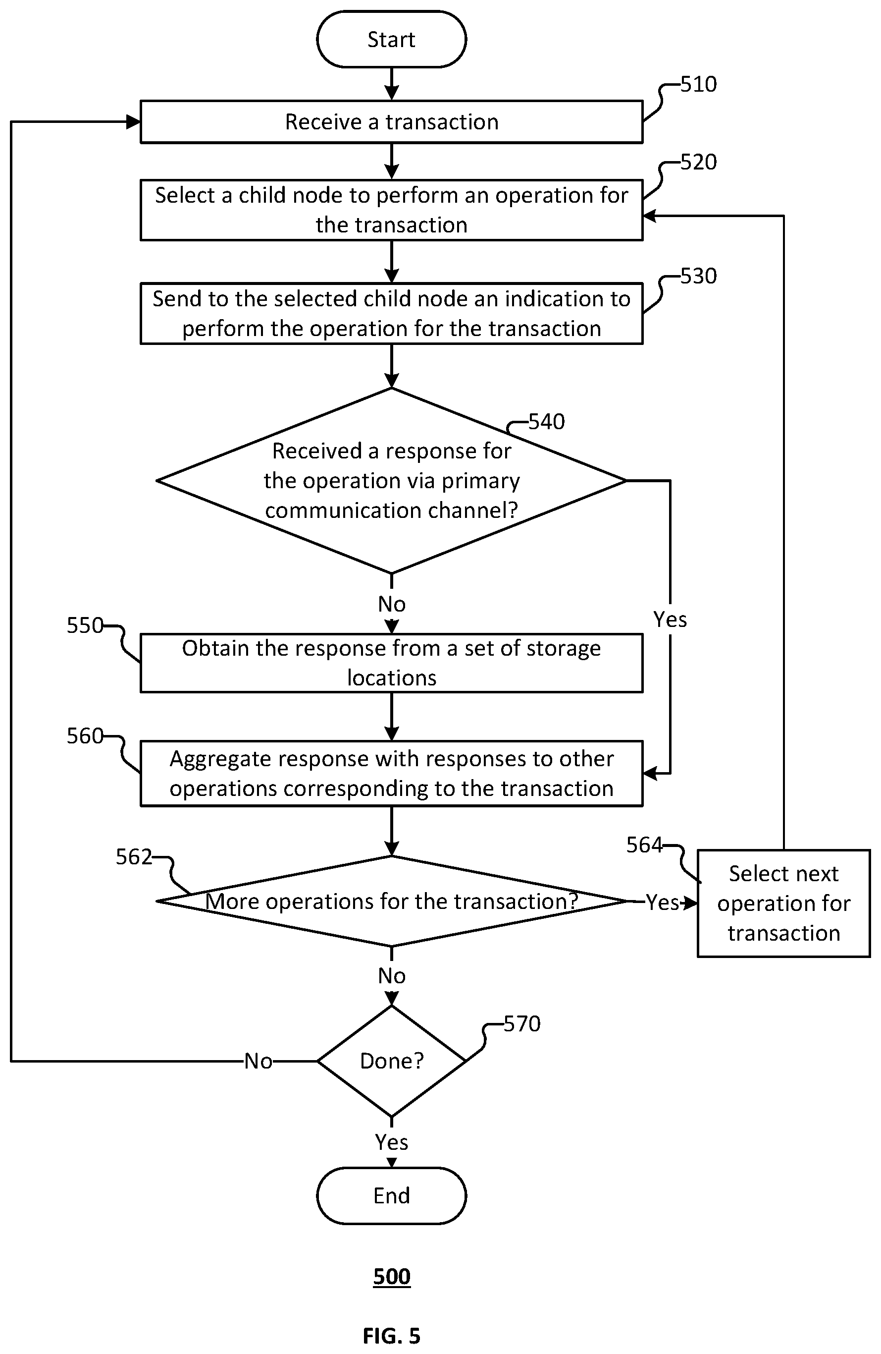 Patent US11847352 Figure 6 – Parent child request recovery to improve stability