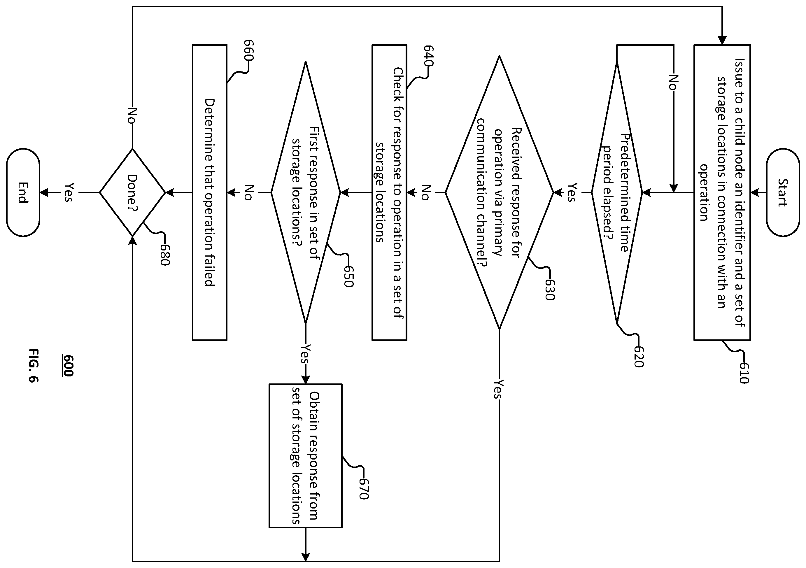 Patent US11847352 Figure 7 – Parent child request recovery to improve stability