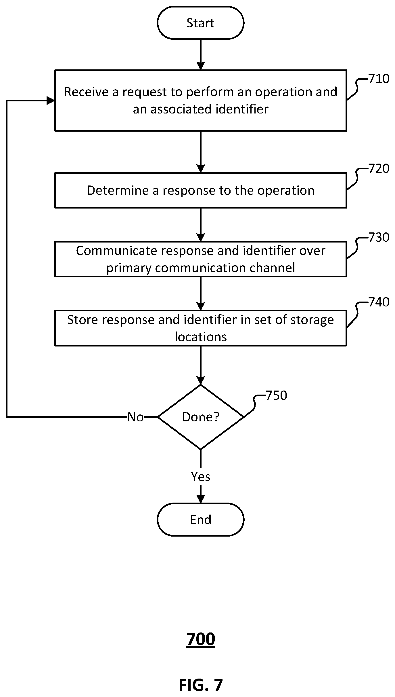 Patent US11847352 Figure 8 – Parent child request recovery to improve stability