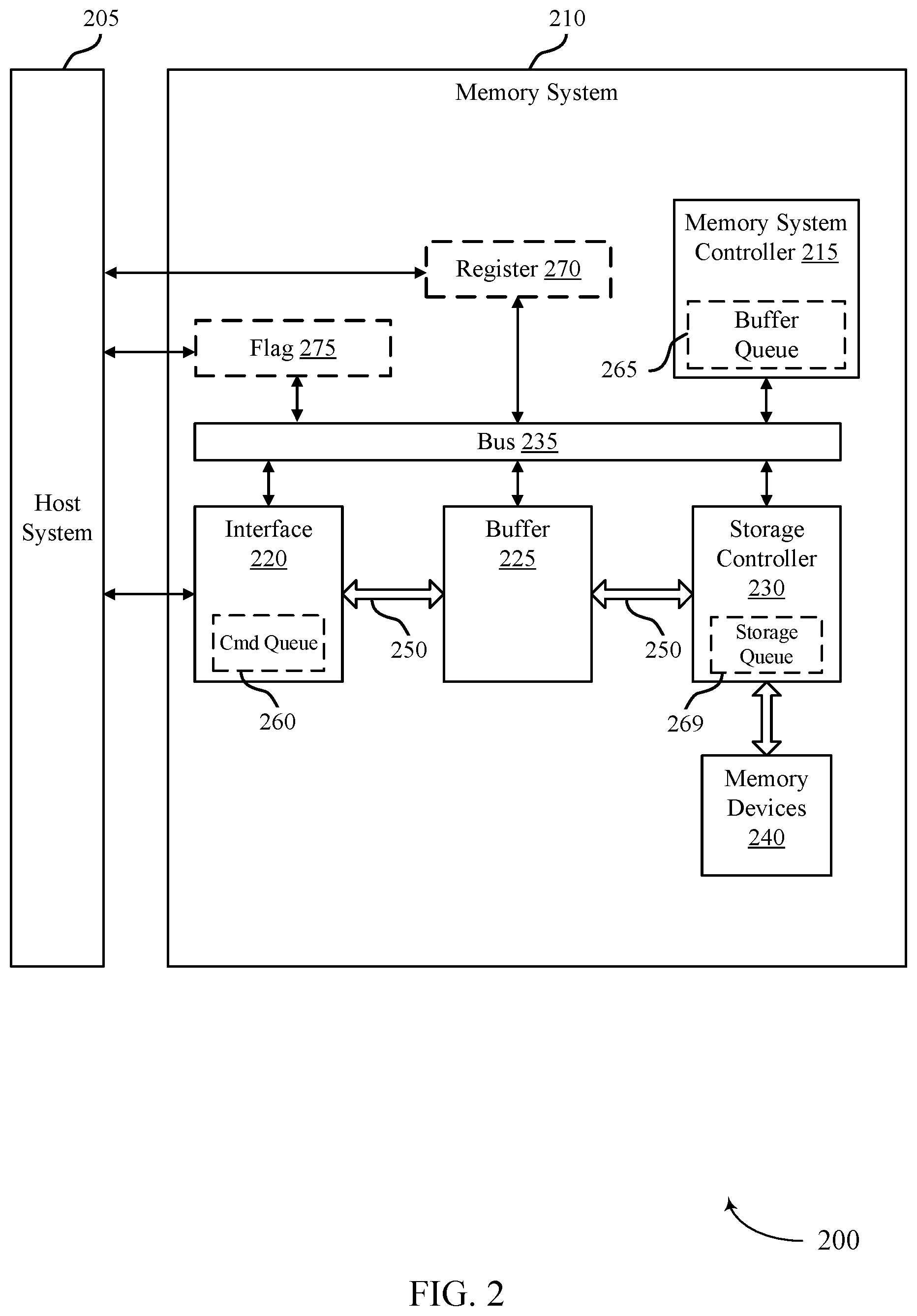 Patent US11847353 Figure 2 – Suspend operation with data transfer to host system