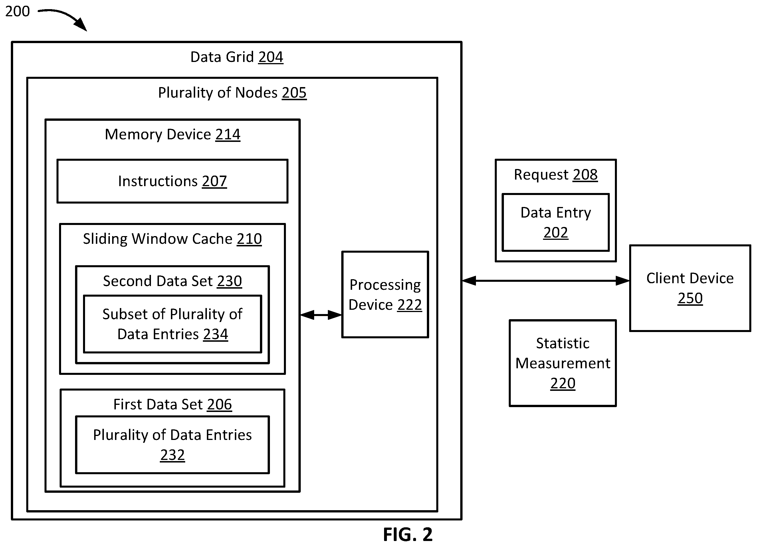 Patent US11847354 Figure 2 – Data storage using a sliding window cache in a data grid