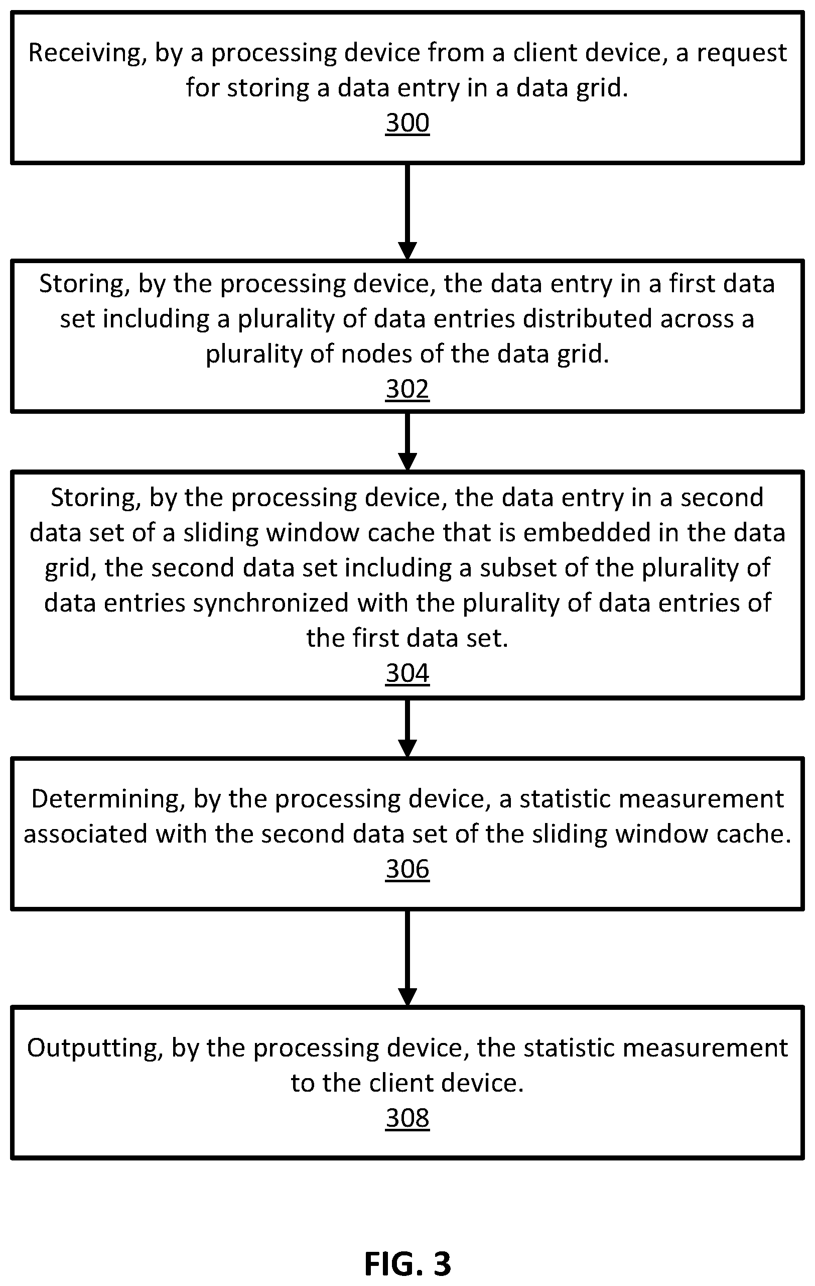 Patent US11847354 Figure 3 – Data storage using a sliding window cache in a data grid