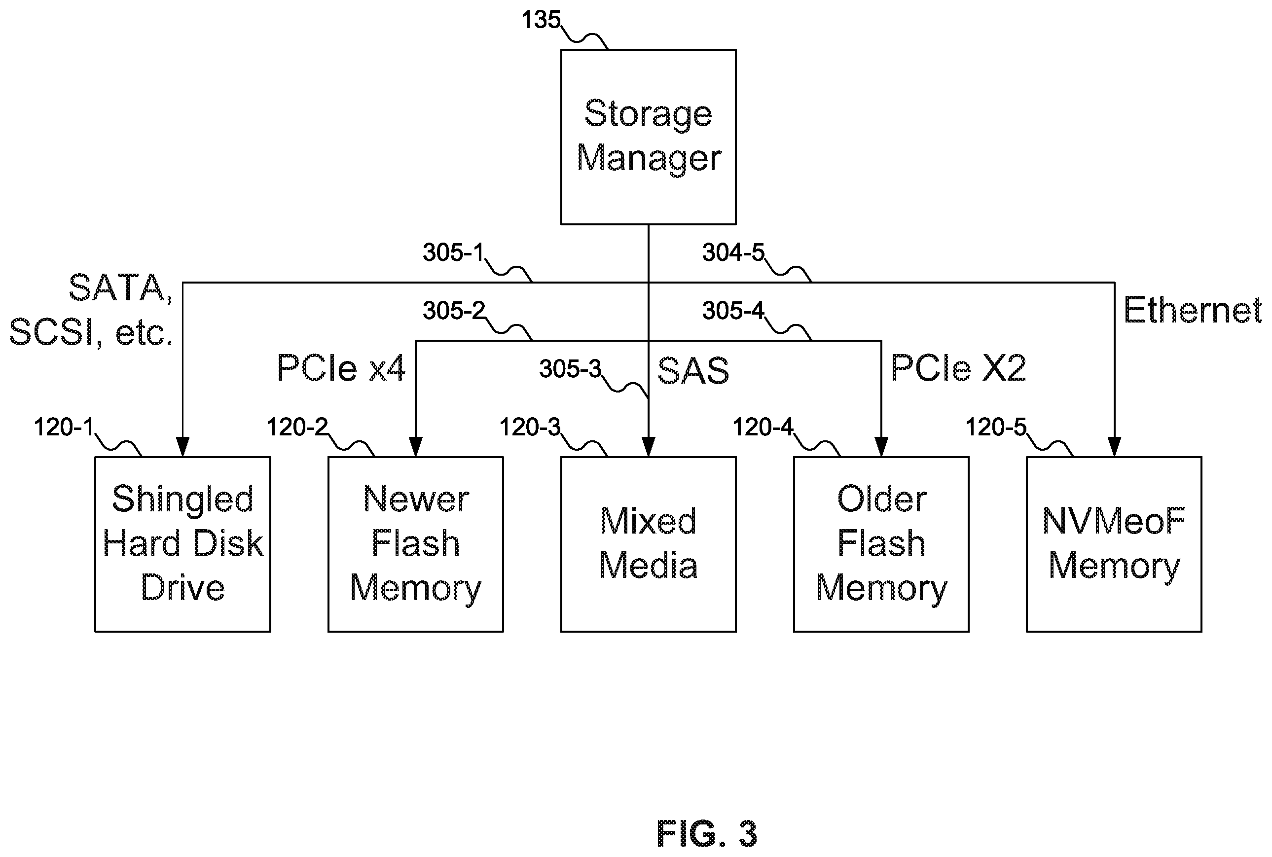 Patent US11847355 Figure 3 – Multistreaming in heterogeneous environments