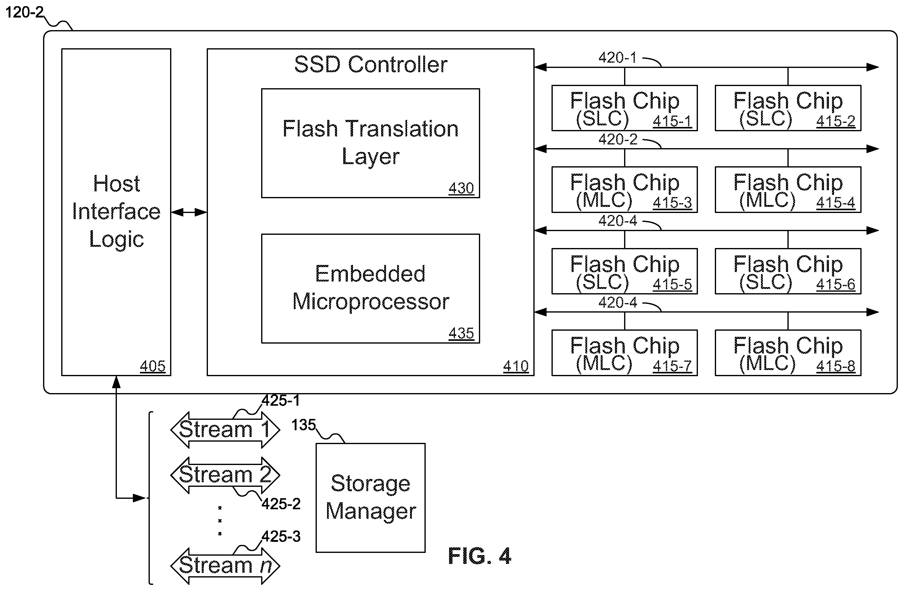 Patent US11847355 Figure 4 – Multistreaming in heterogeneous environments
