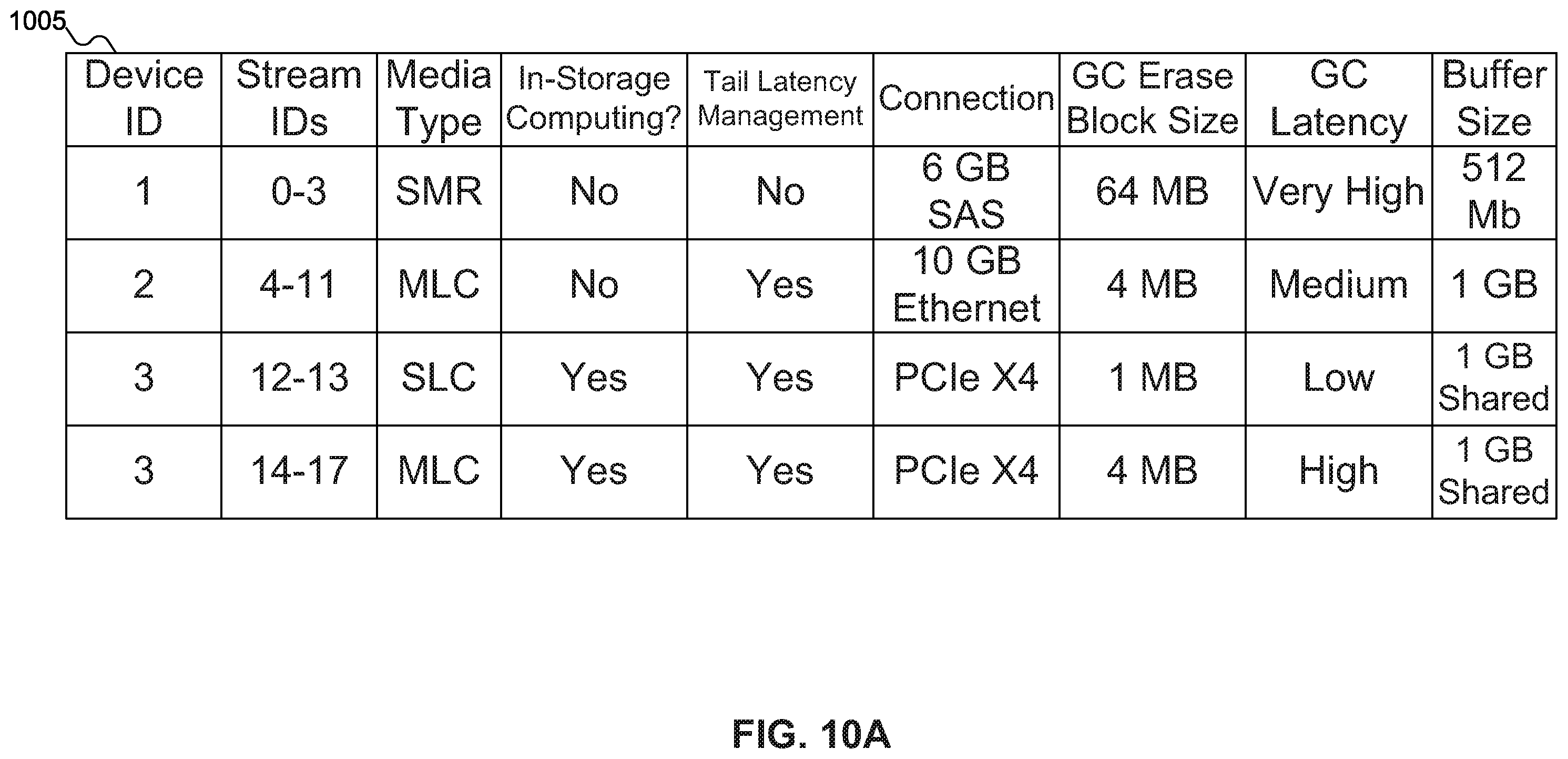 Patent US11847355 Figure 7 – Multistreaming in heterogeneous environments