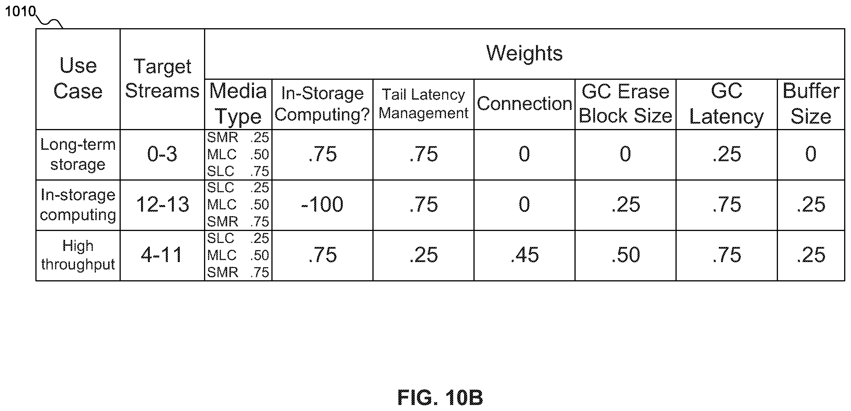Patent US11847355 Figure 8 – Multistreaming in heterogeneous environments