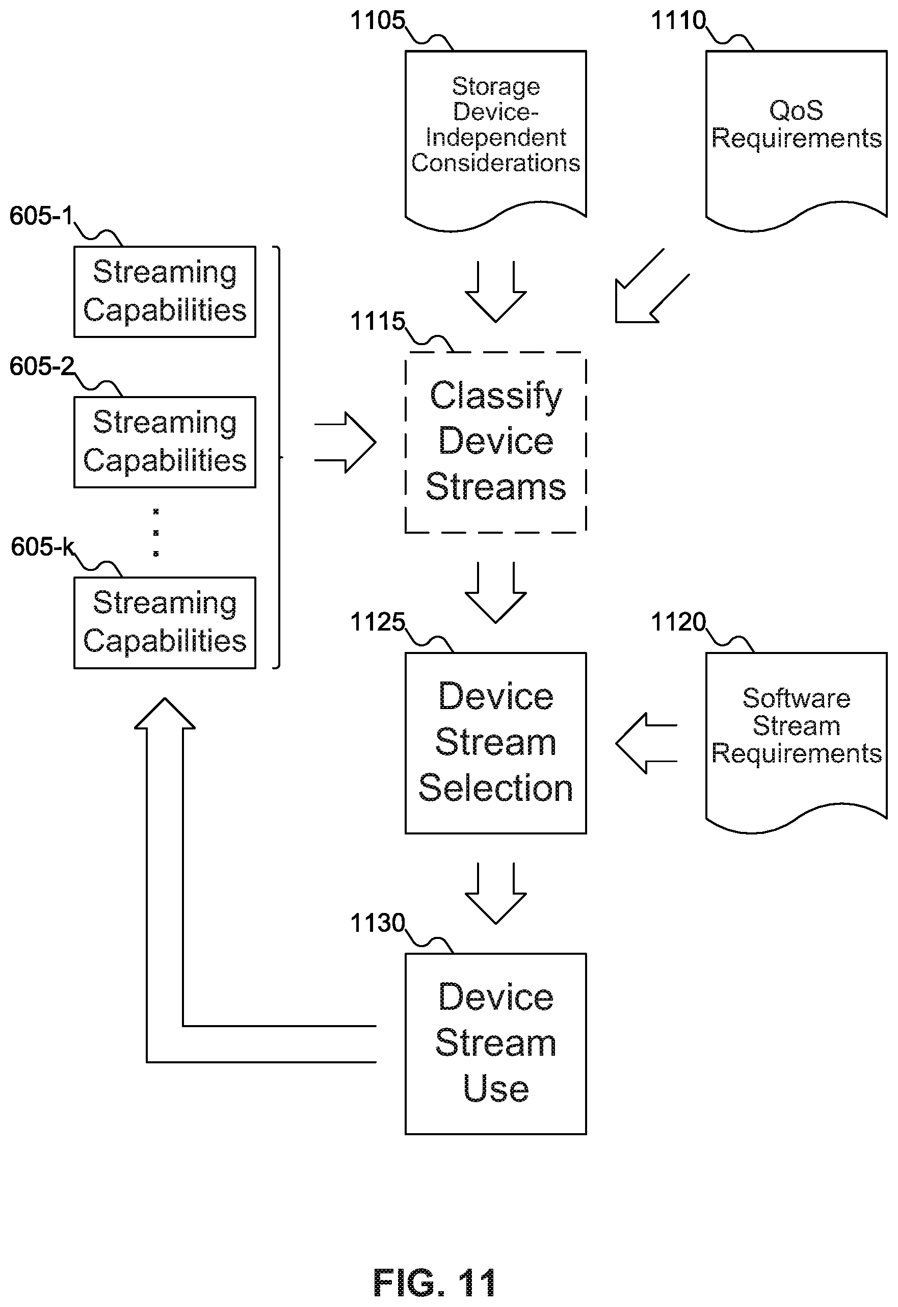 Patent US11847355 Figure 9 – Multistreaming in heterogeneous environments