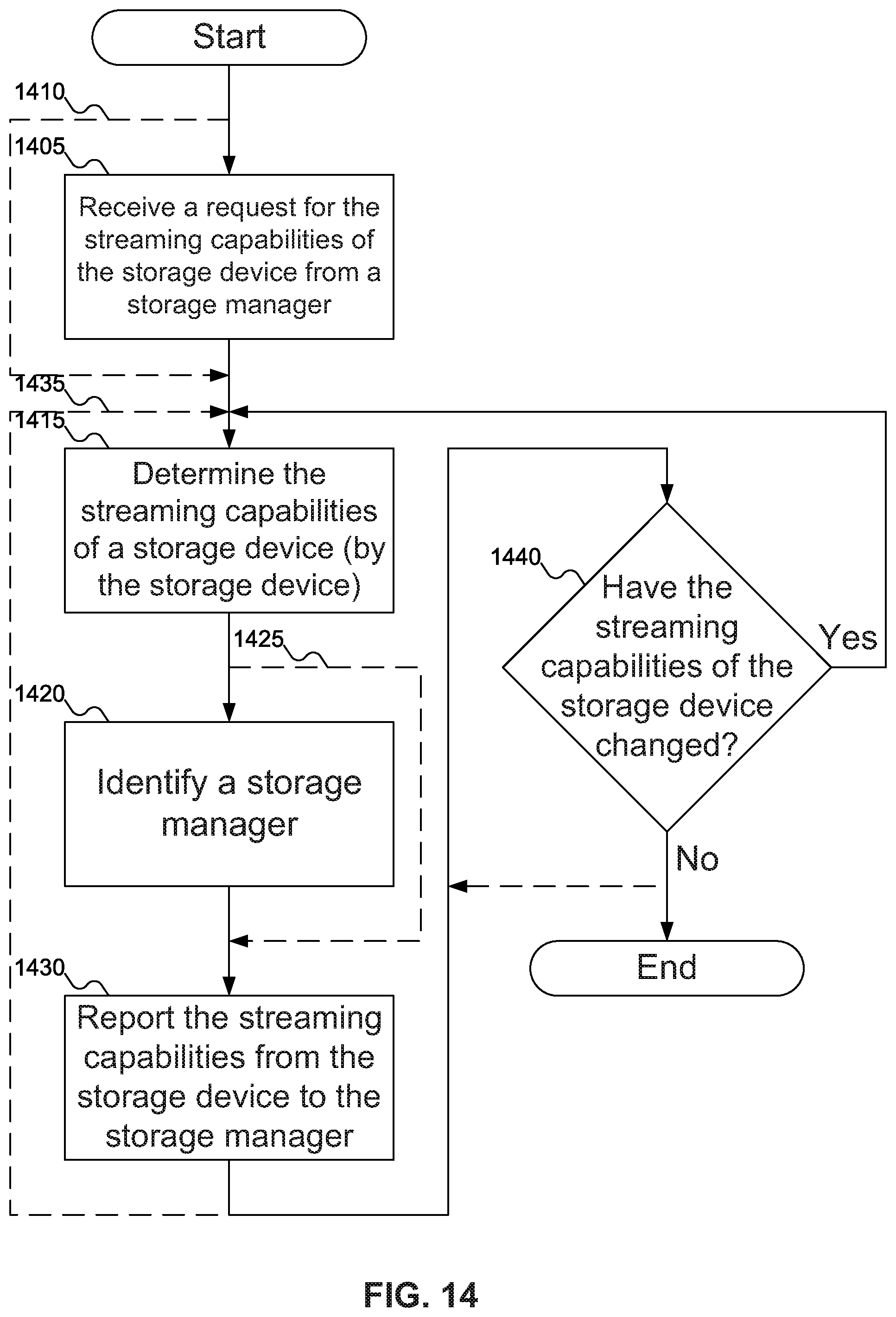 Patent US11847355 Figure 11 – Multistreaming in heterogeneous environments