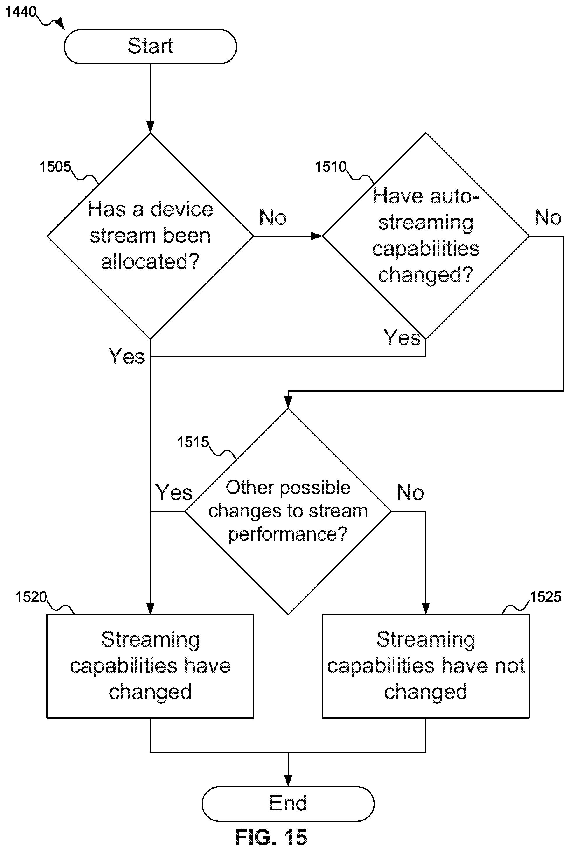 Patent US11847355 Figure 12 – Multistreaming in heterogeneous environments