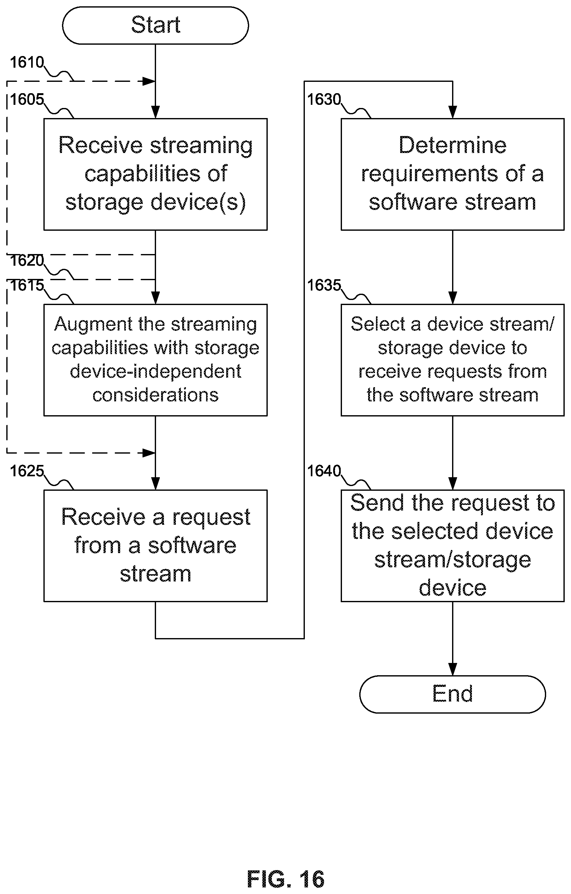 Patent US11847355 Figure 13 – Multistreaming in heterogeneous environments