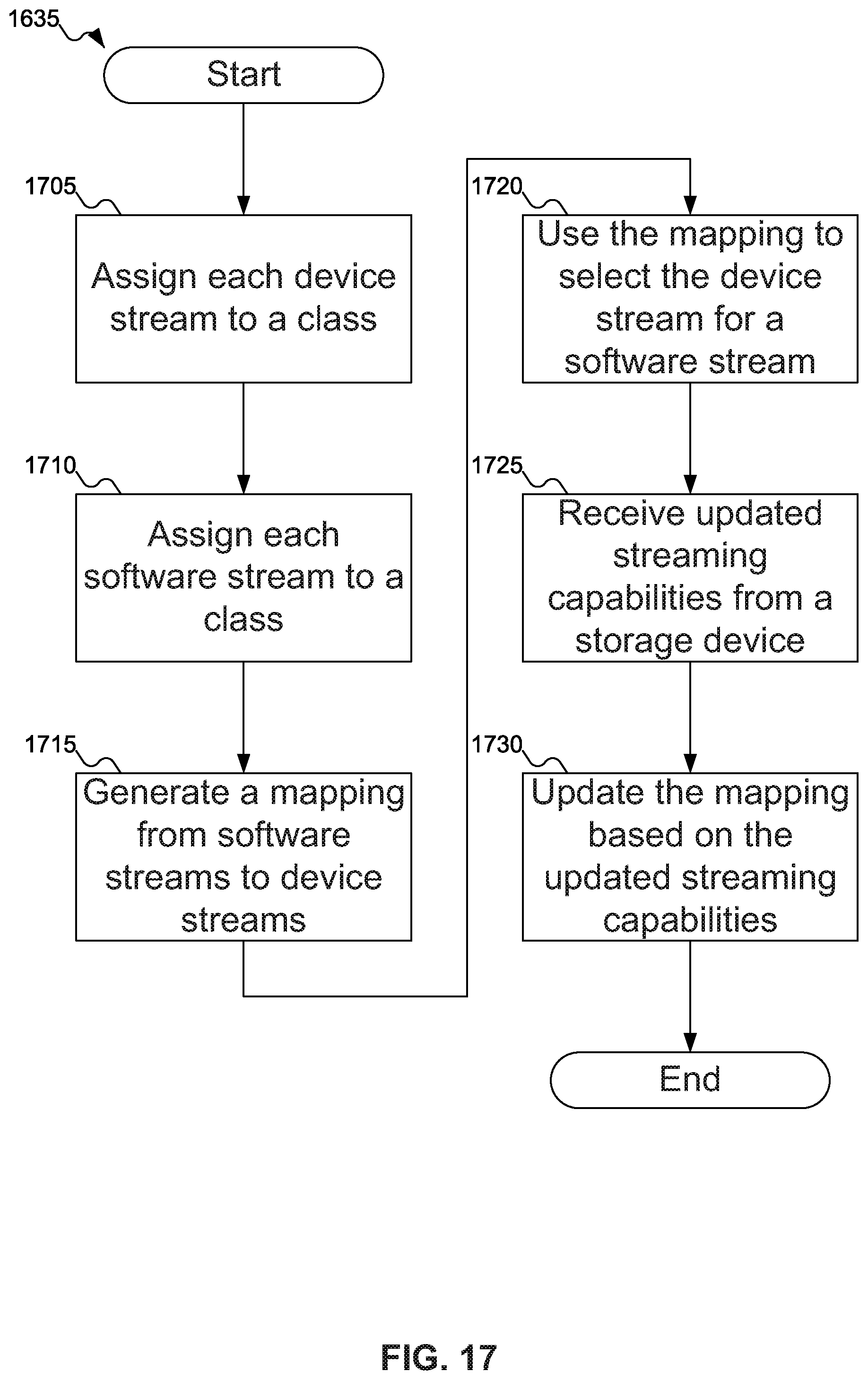 Patent US11847355 Figure 14 – Multistreaming in heterogeneous environments