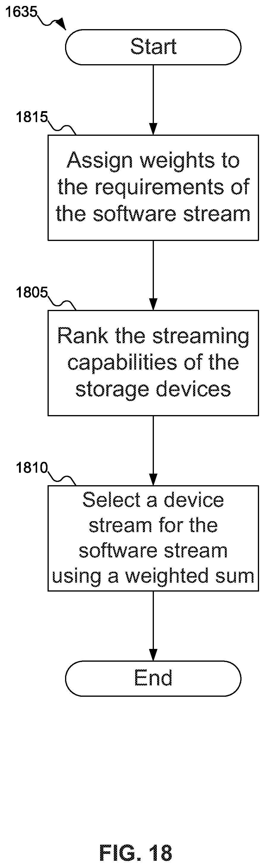 Patent US11847355 Figure 15 – Multistreaming in heterogeneous environments