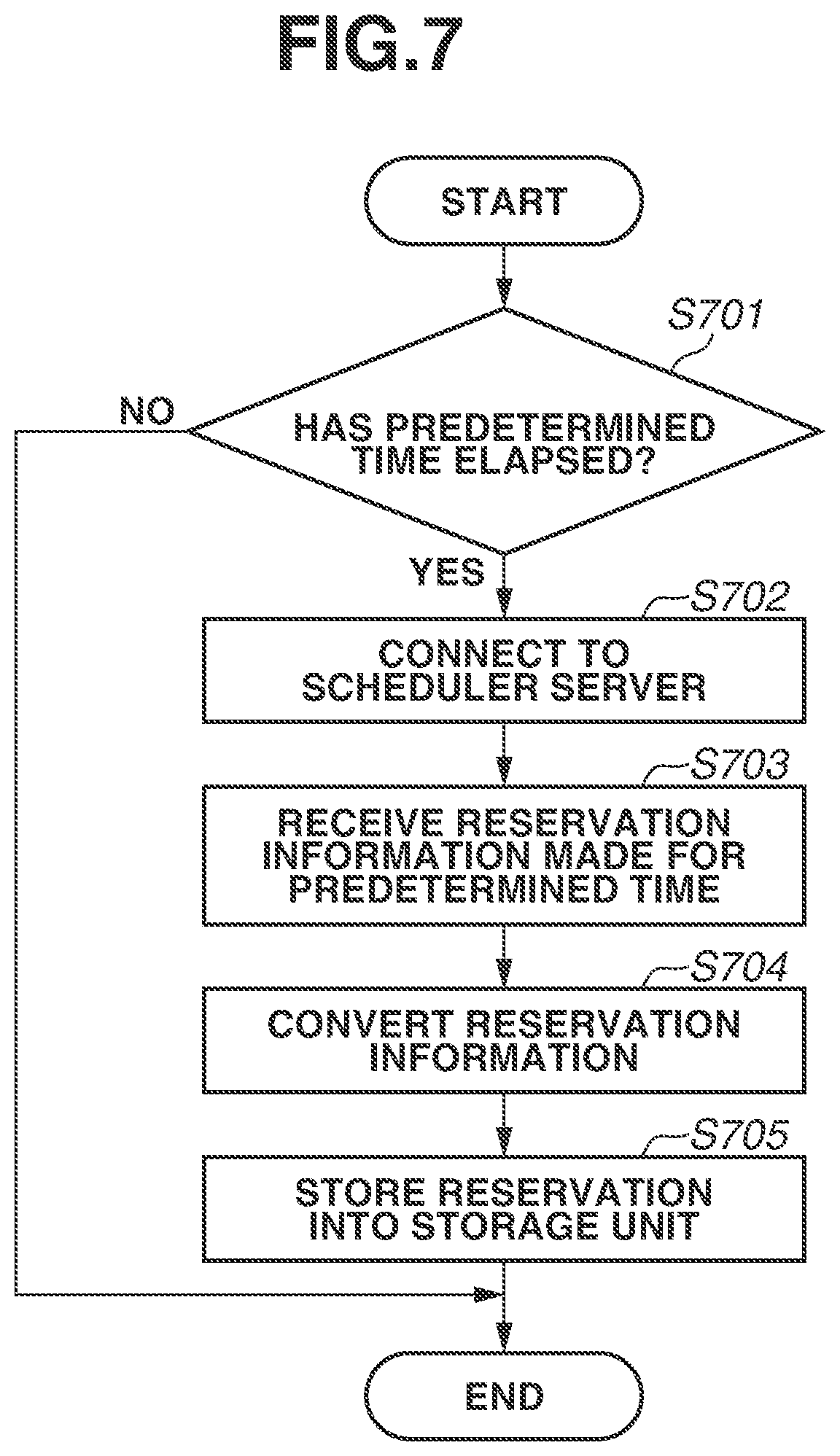 Patent US11847356 Figure 7 – Apparatus having a function of reserving a sheet feeding unit and information processing apparatus connected to the same