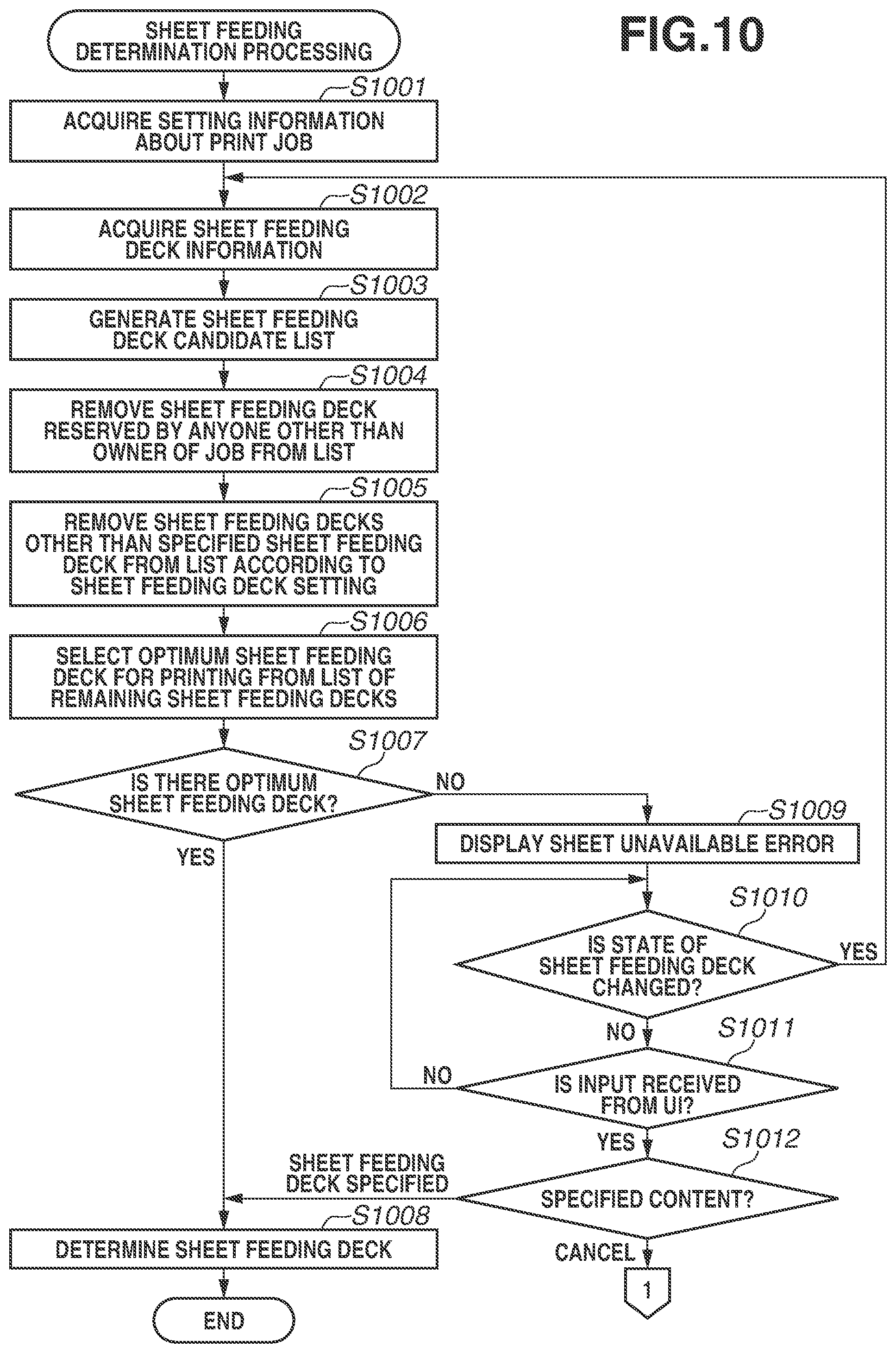 Patent US11847356 Figure 10 – Apparatus having a function of reserving a sheet feeding unit and information processing apparatus connected to the same