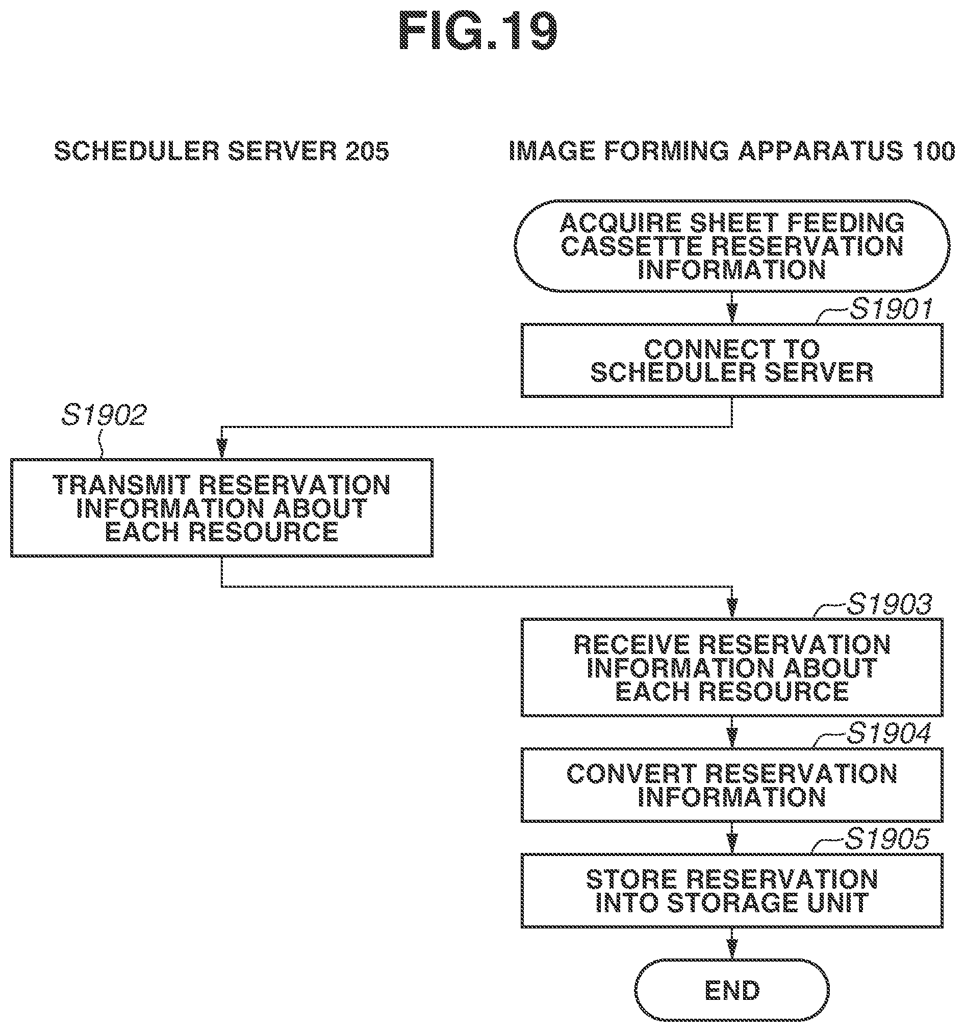 Patent US11847356 Figure 20 – Apparatus having a function of reserving a sheet feeding unit and information processing apparatus connected to the same