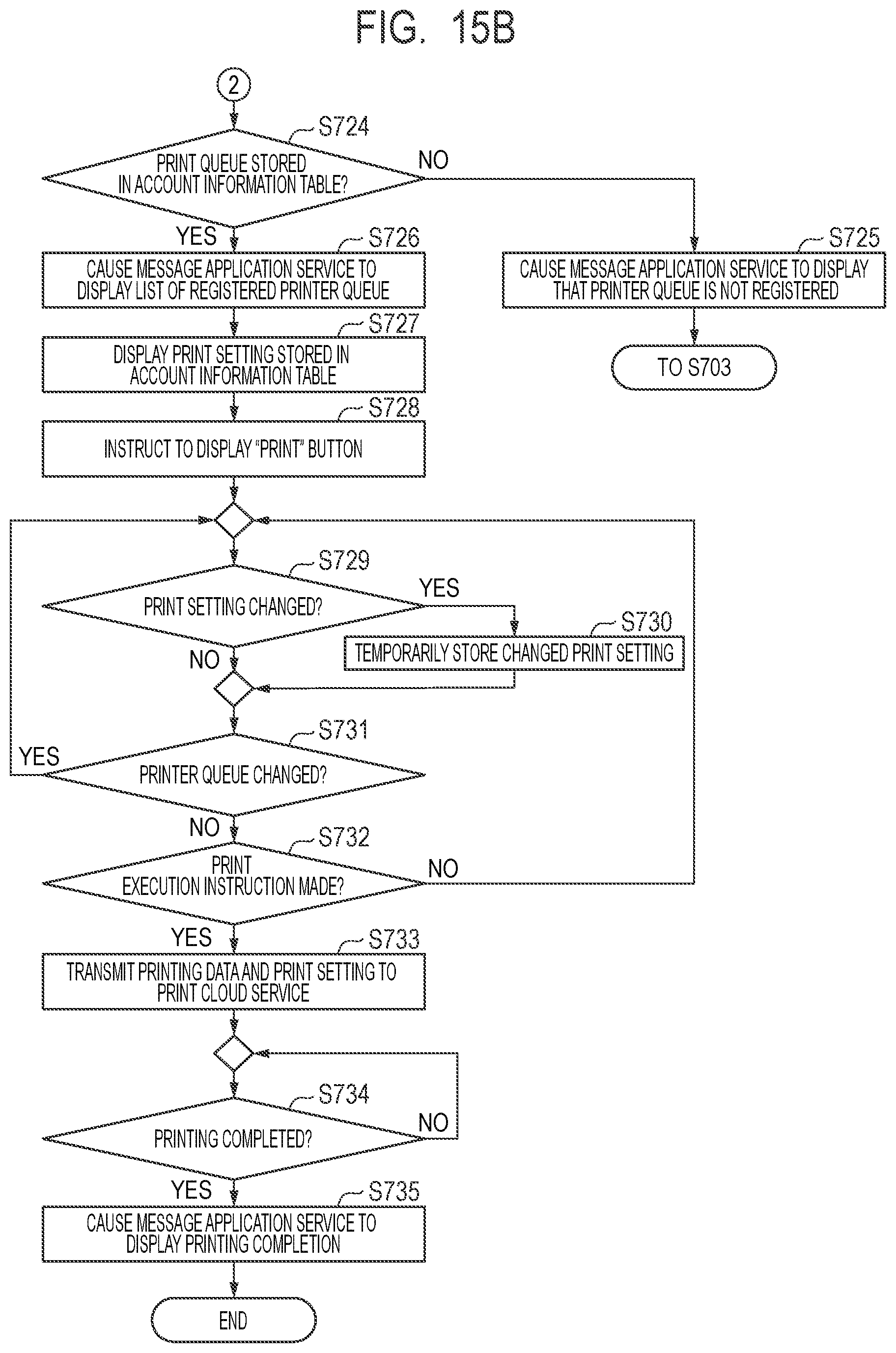 Patent US11847357 Figure 18 – Information processing apparatus and information processing method