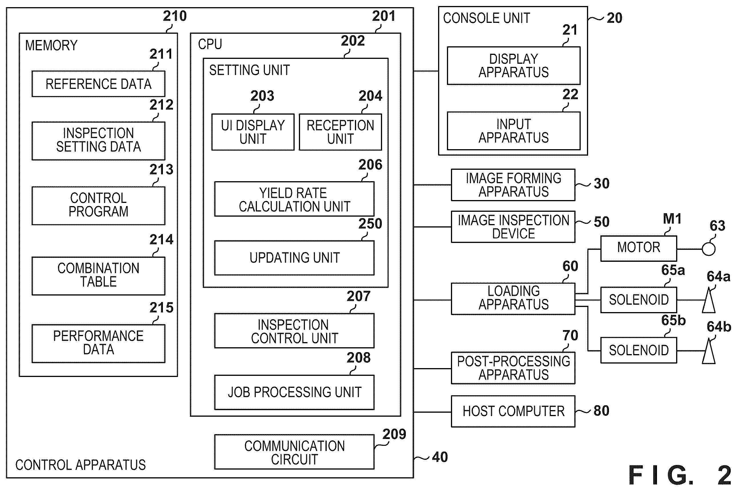 Patent US11847359 Figure 2 – Image forming system for inspecting an image formed on a sheet based on an image editing process intensity