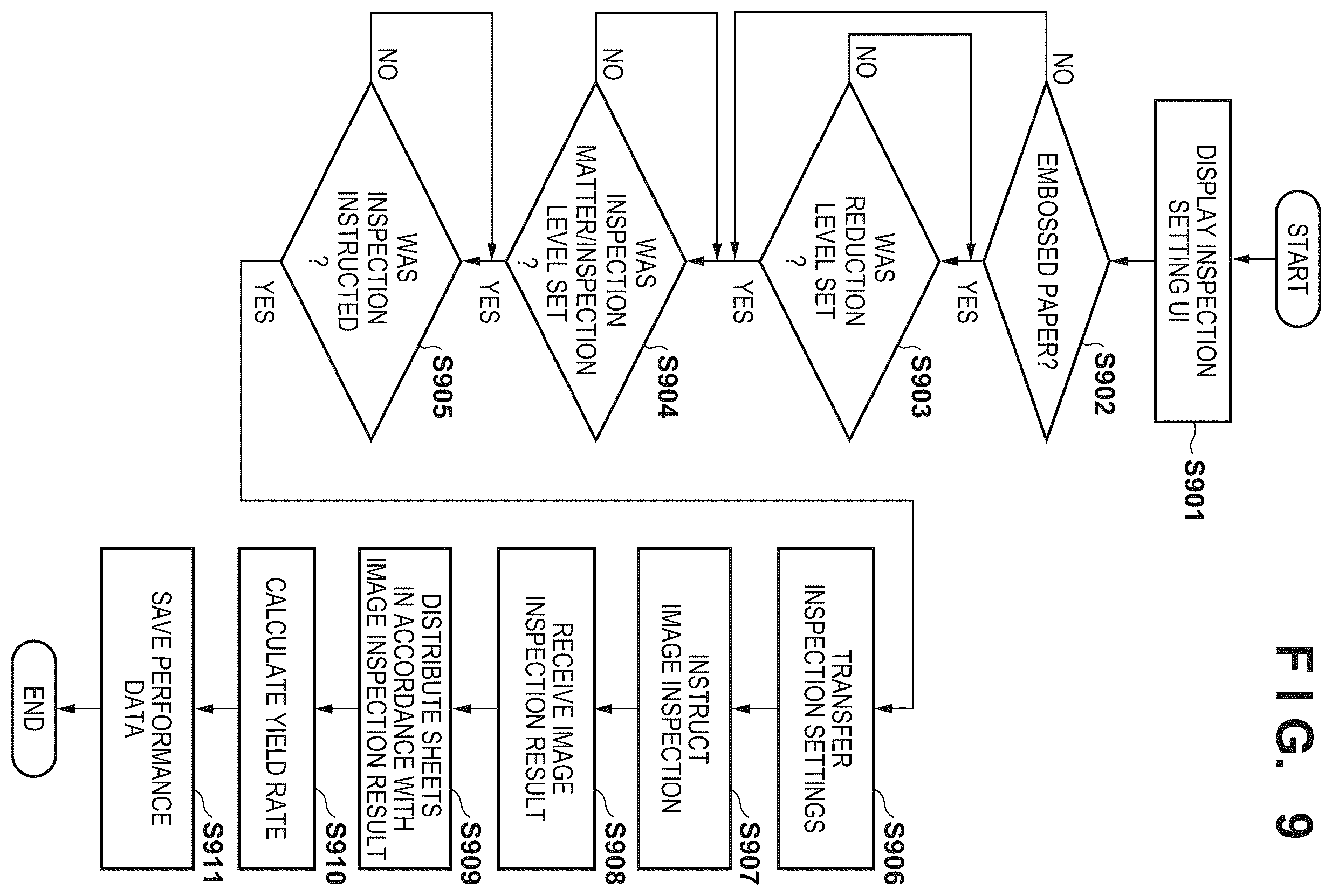 Patent US11847359 Figure 12 – Image forming system for inspecting an image formed on a sheet based on an image editing process intensity