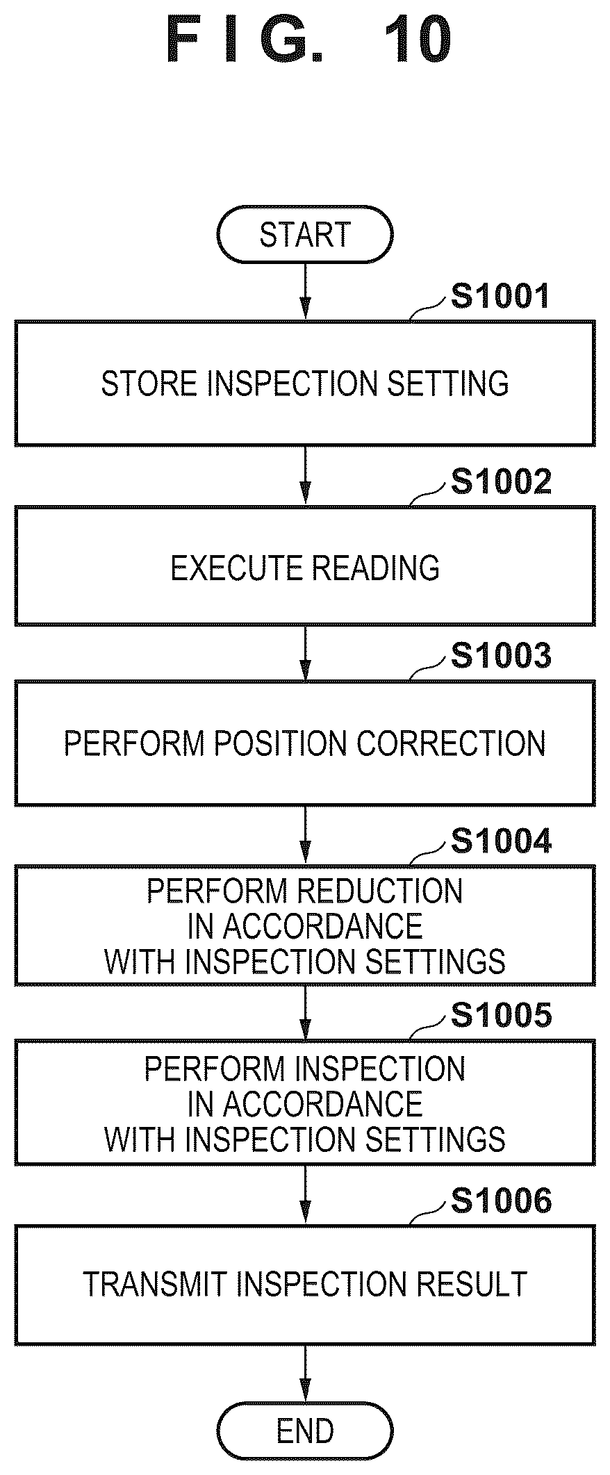 Patent US11847359 Figure 13 – Image forming system for inspecting an image formed on a sheet based on an image editing process intensity