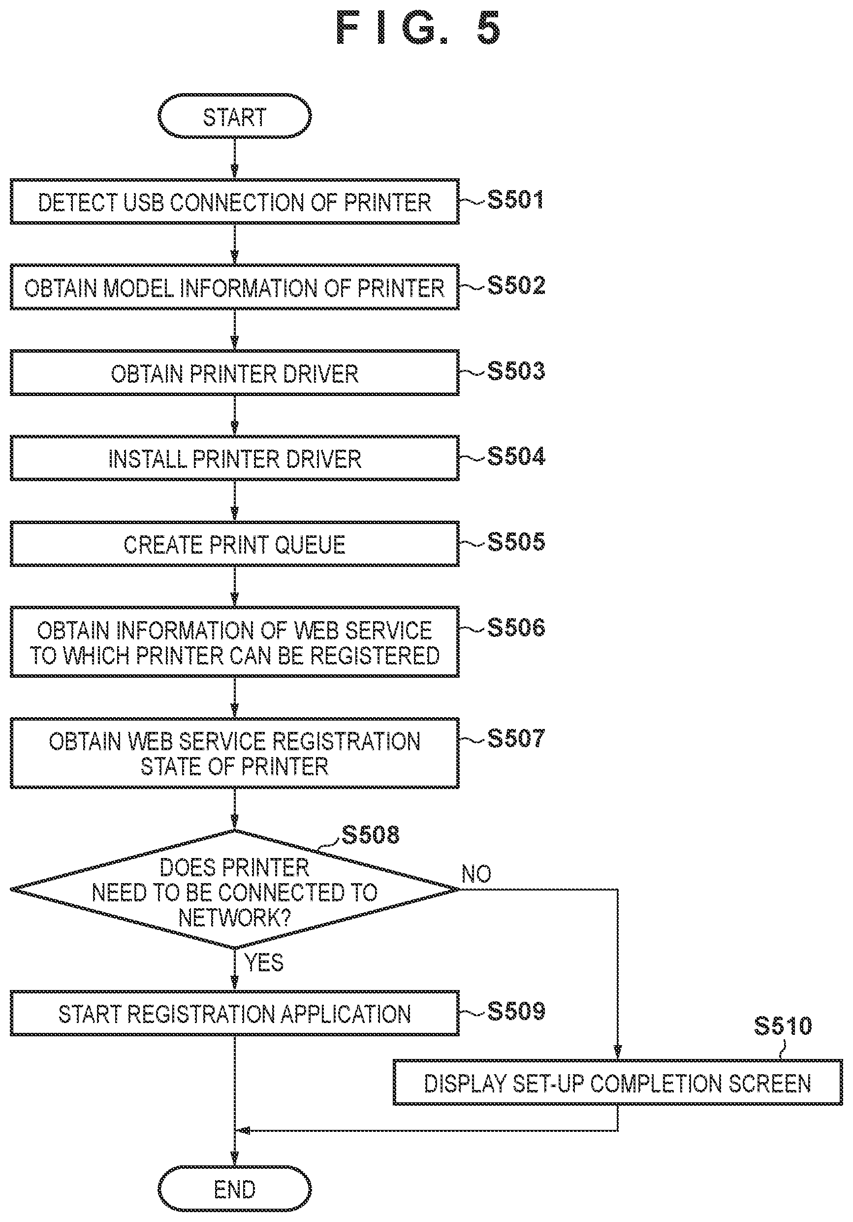 Patent US11847360 Figure 5 – Information processing apparatus, information processing system, method of controlling the information processing apparatus, and storage medium for connecting to predetermined network