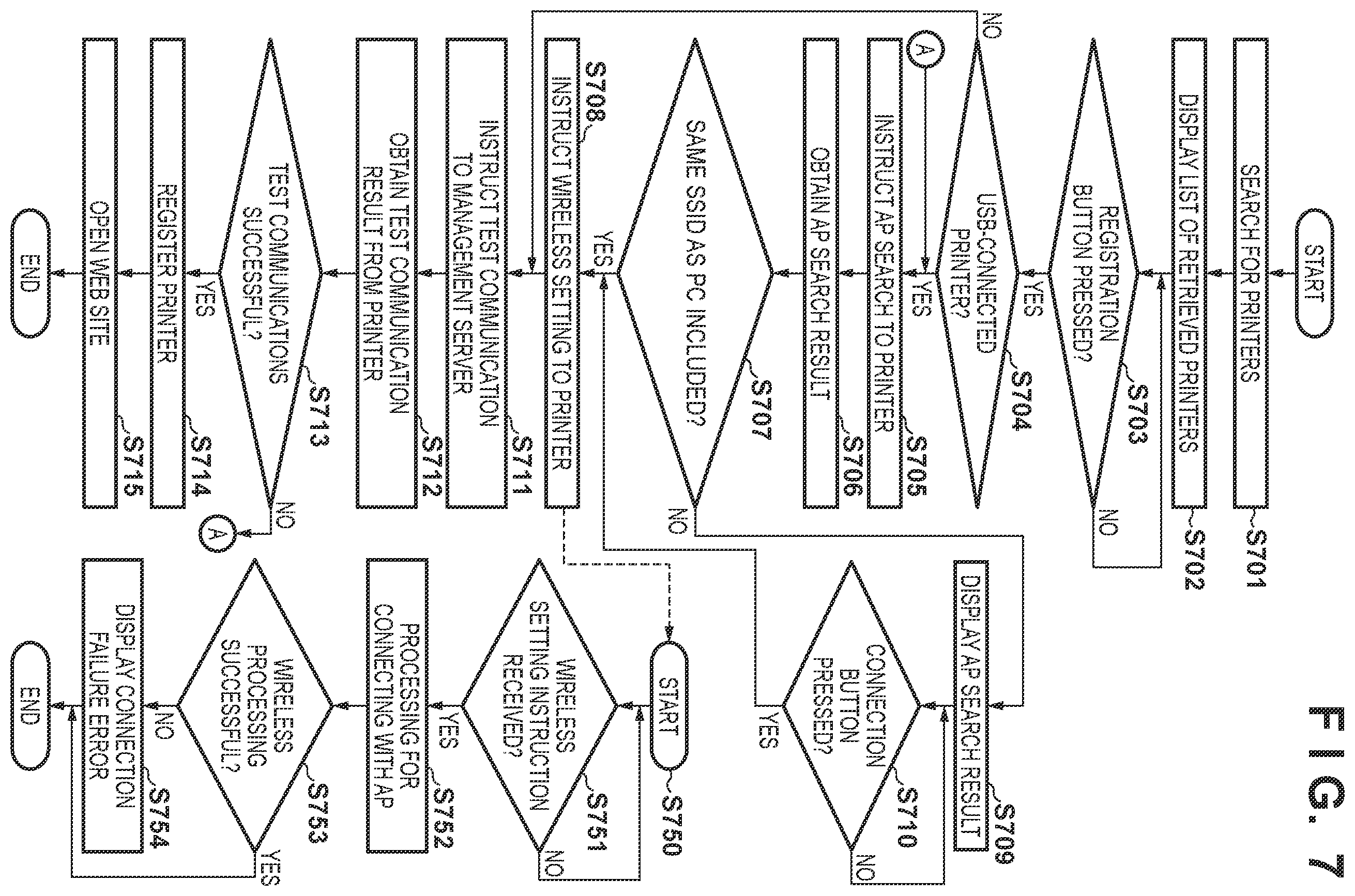 Patent US11847360 Figure 7 – Information processing apparatus, information processing system, method of controlling the information processing apparatus, and storage medium for connecting to predetermined network