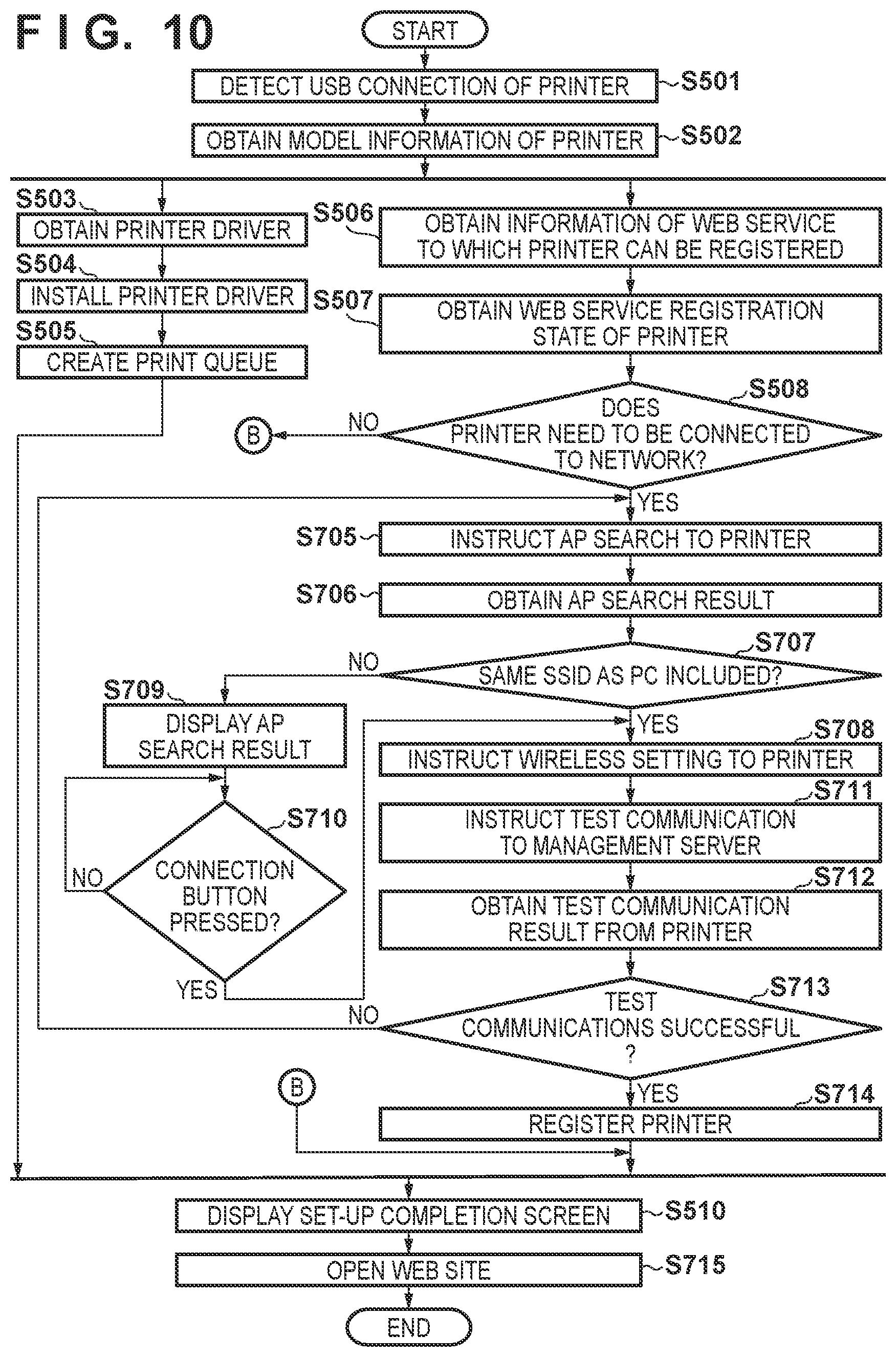 Patent US11847360 Figure 9 – Information processing apparatus, information processing system, method of controlling the information processing apparatus, and storage medium for connecting to predetermined network