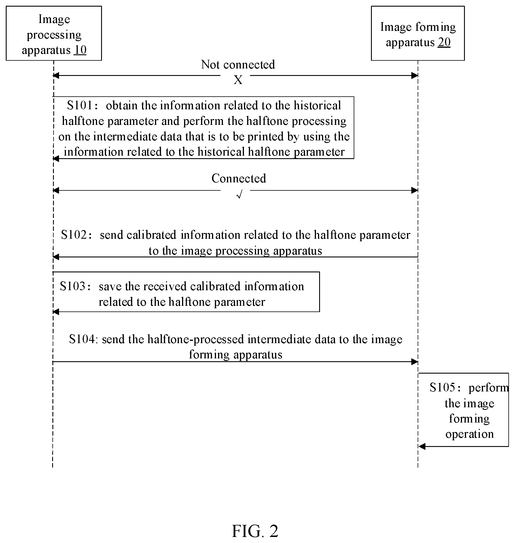 Patent US11847361 Figure 2 – Image forming control method, device, apparatus, system, and storage medium