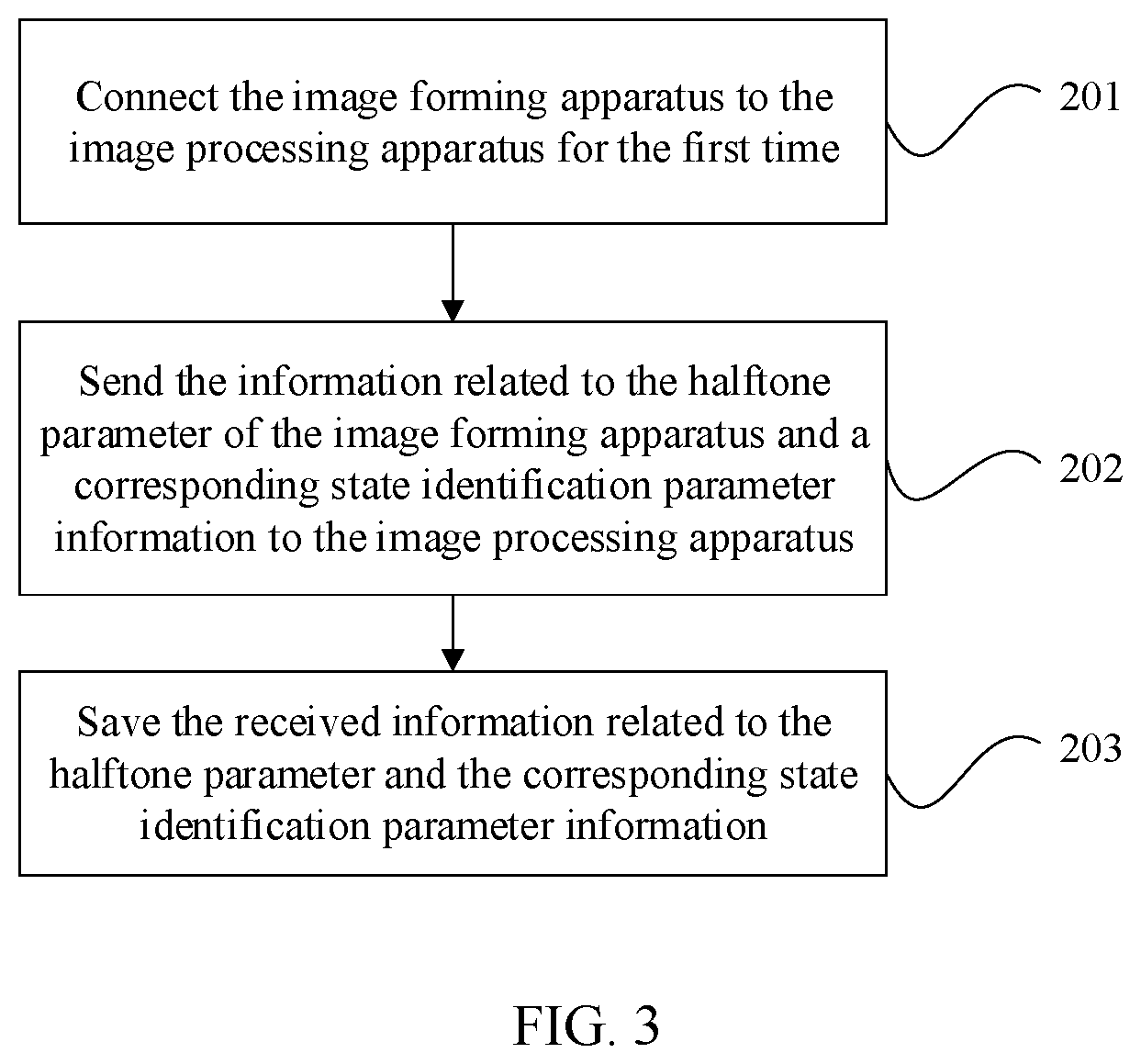 Patent US11847361 Figure 3 – Image forming control method, device, apparatus, system, and storage medium