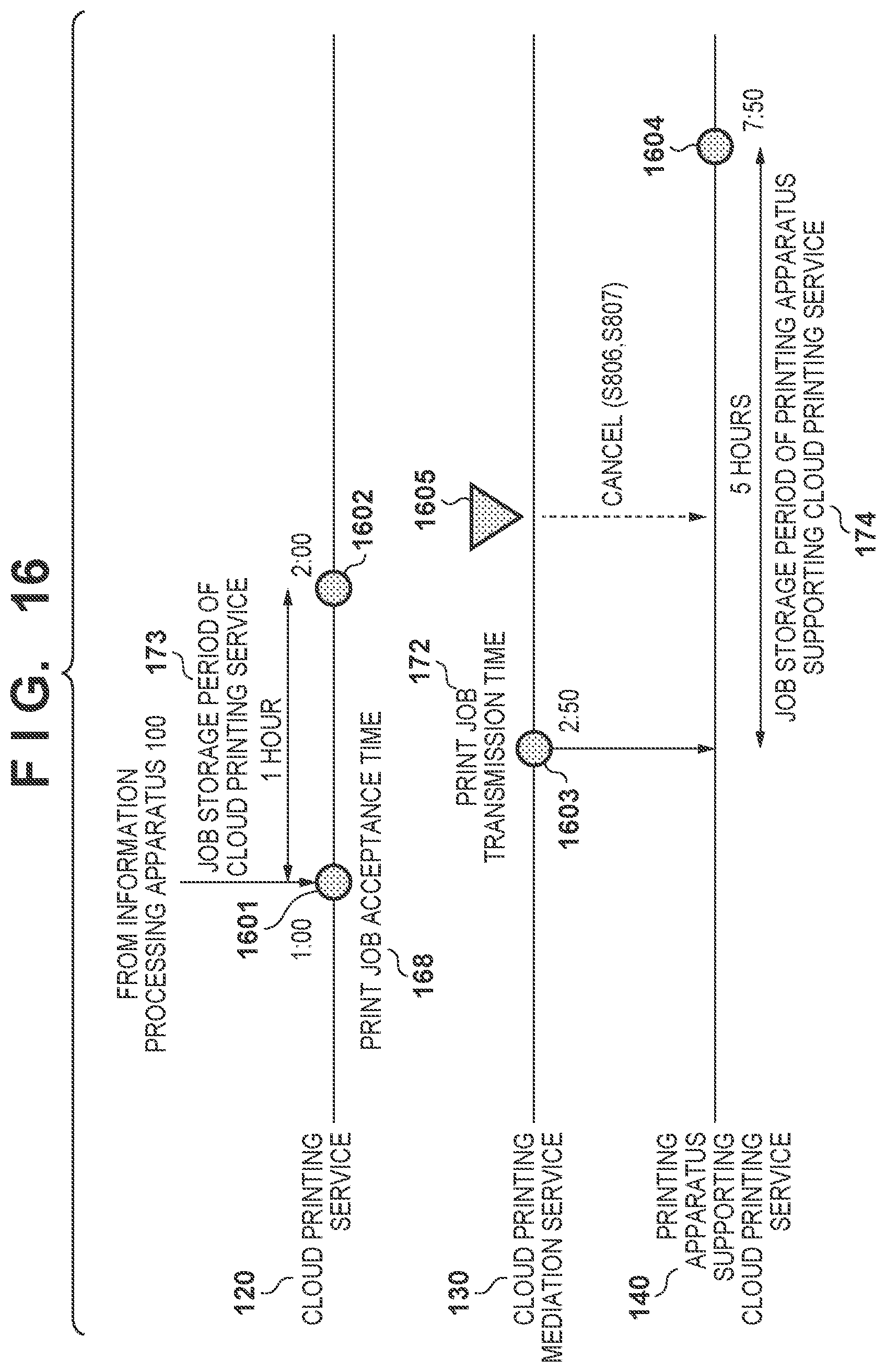 Patent US11847362 Figure 20 – Server, method, and non-transitory computer-readable storage medium storing program