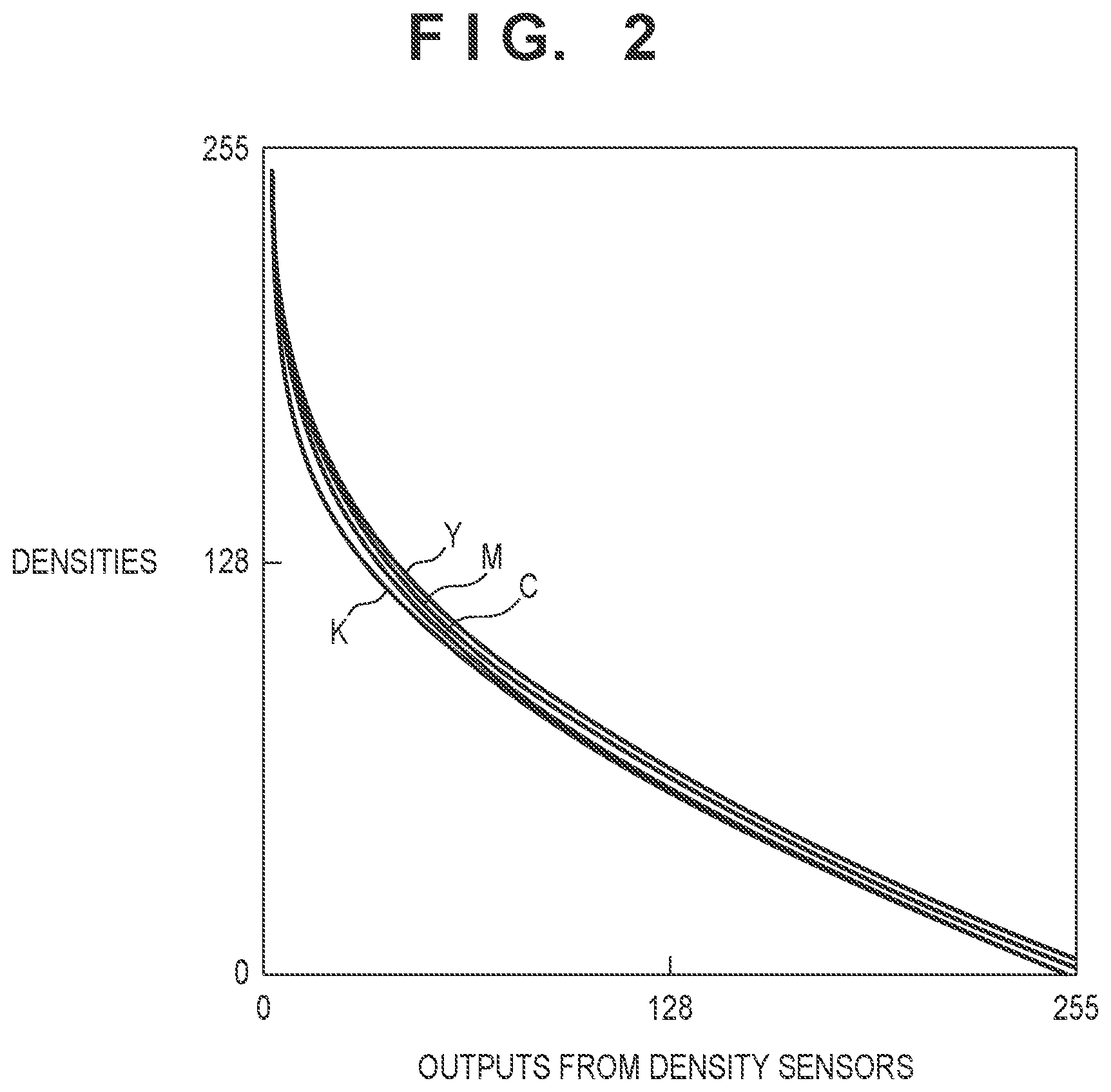 Patent US11847363 Figure 2 – Image forming apparatus that executes calibration