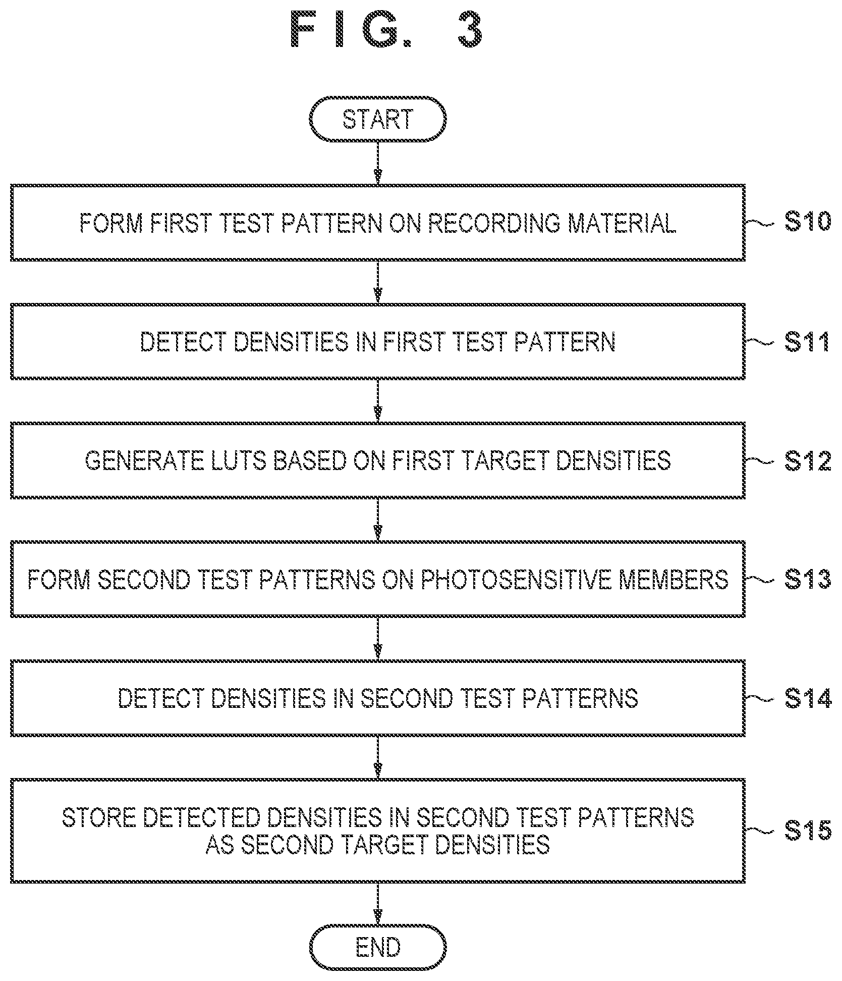 Patent US11847363 Figure 3 – Image forming apparatus that executes calibration