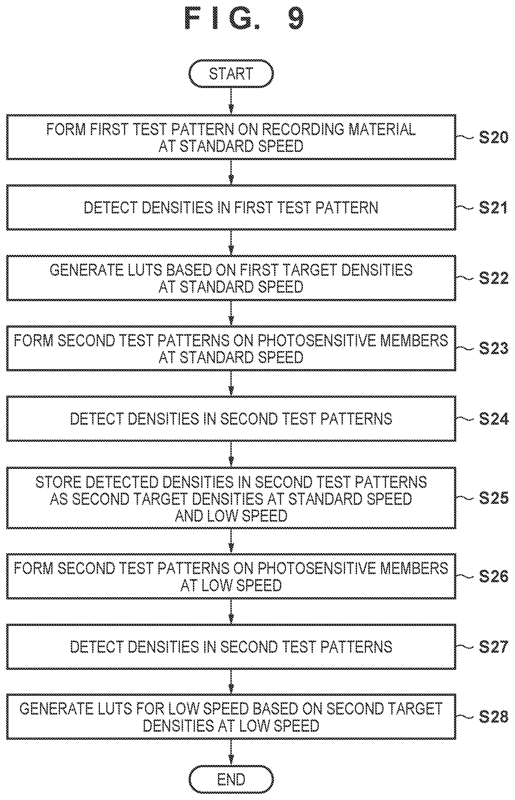 Patent US11847363 Figure 7 – Image forming apparatus that executes calibration